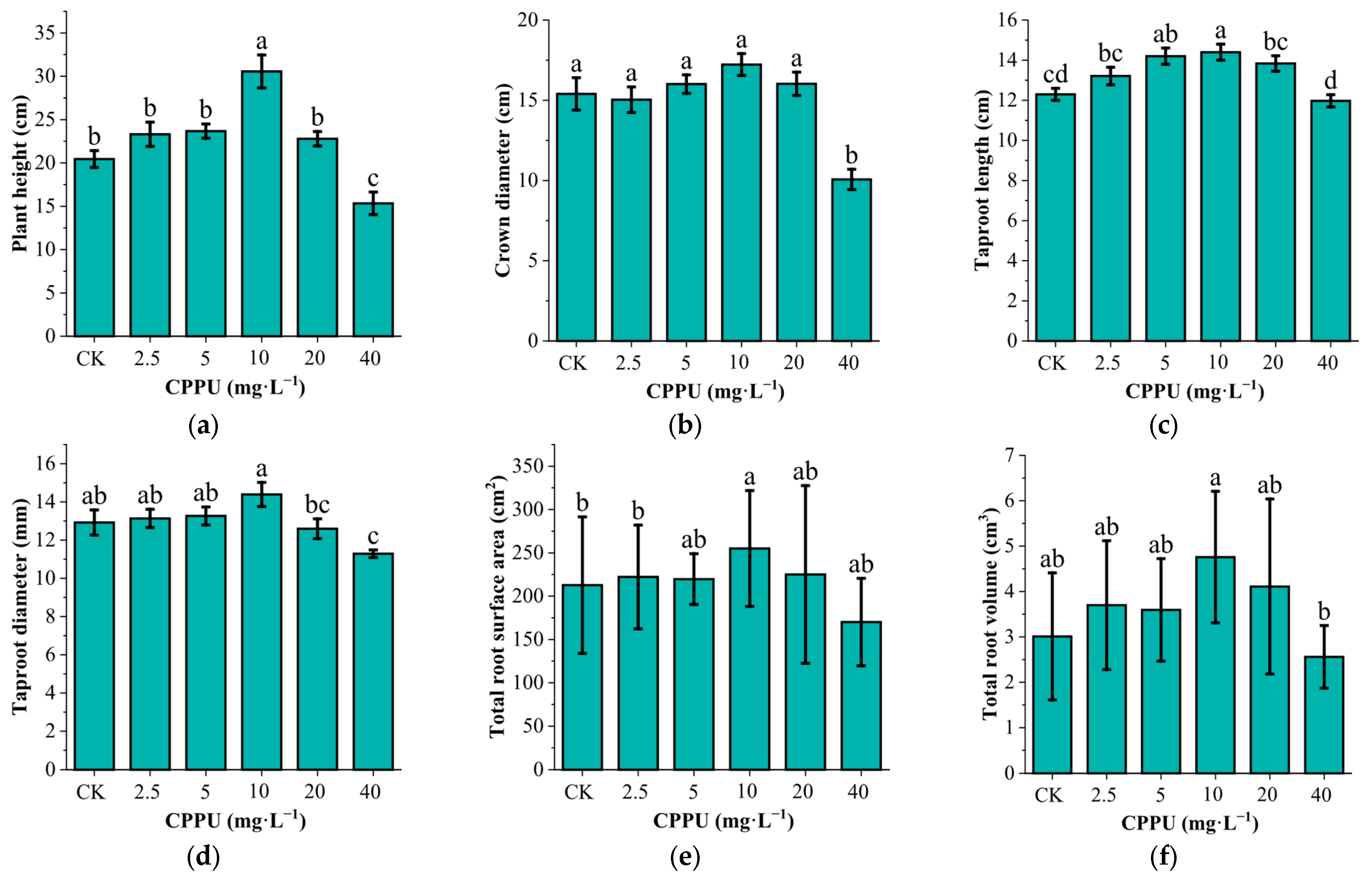Sustainability 17 10213 g004