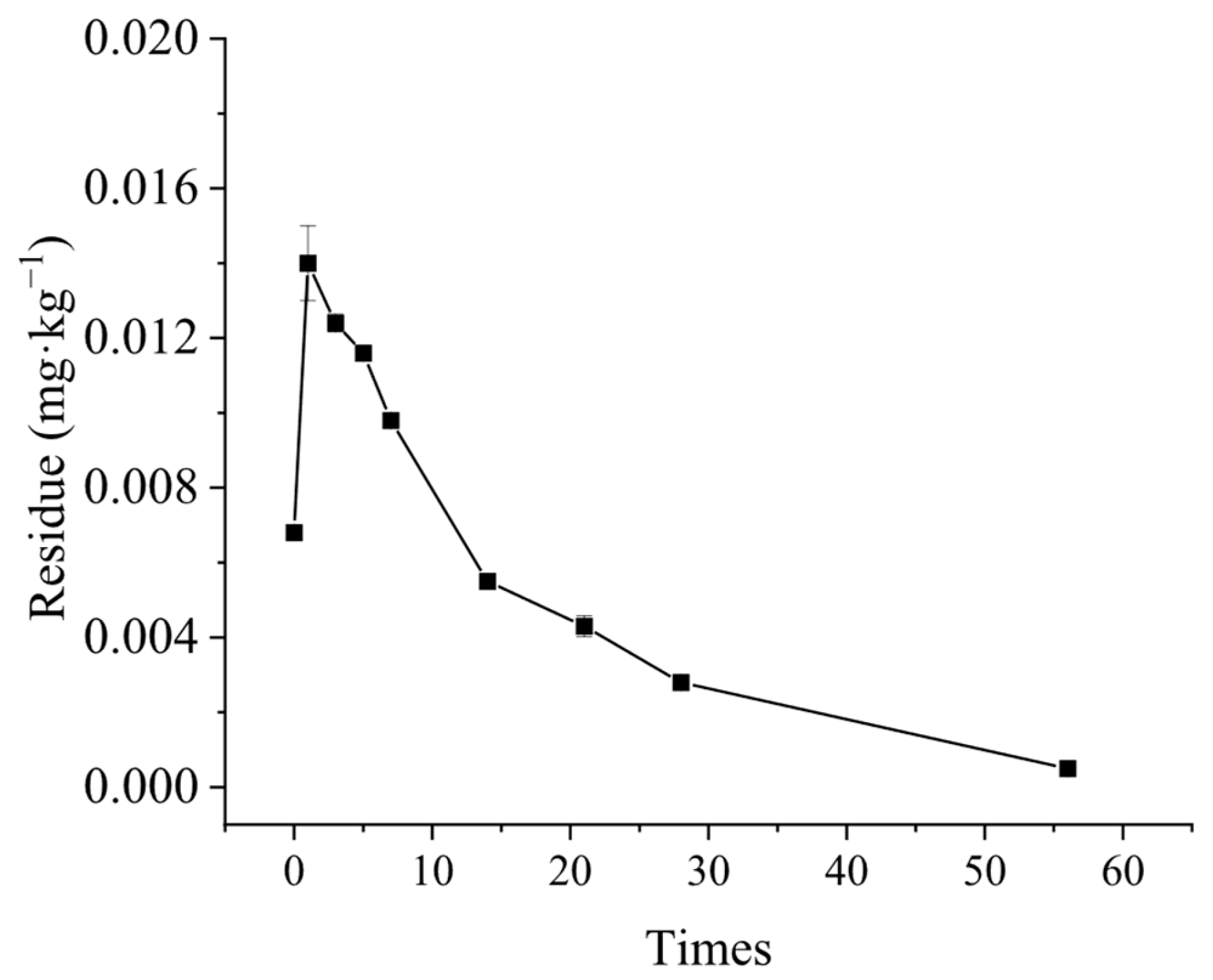 Sustainability 17 10213 g005