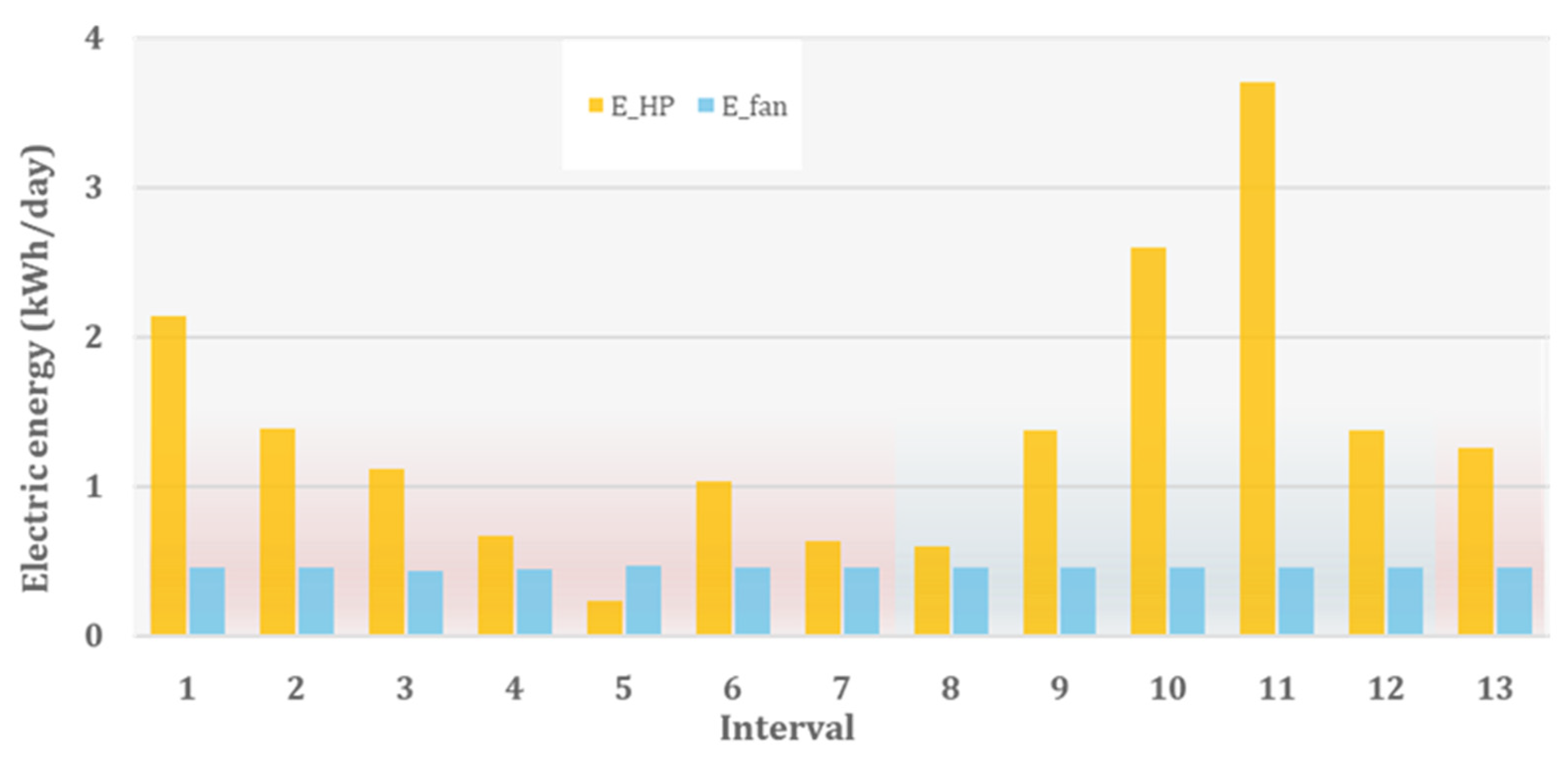 Sustainability 17 10216 g010