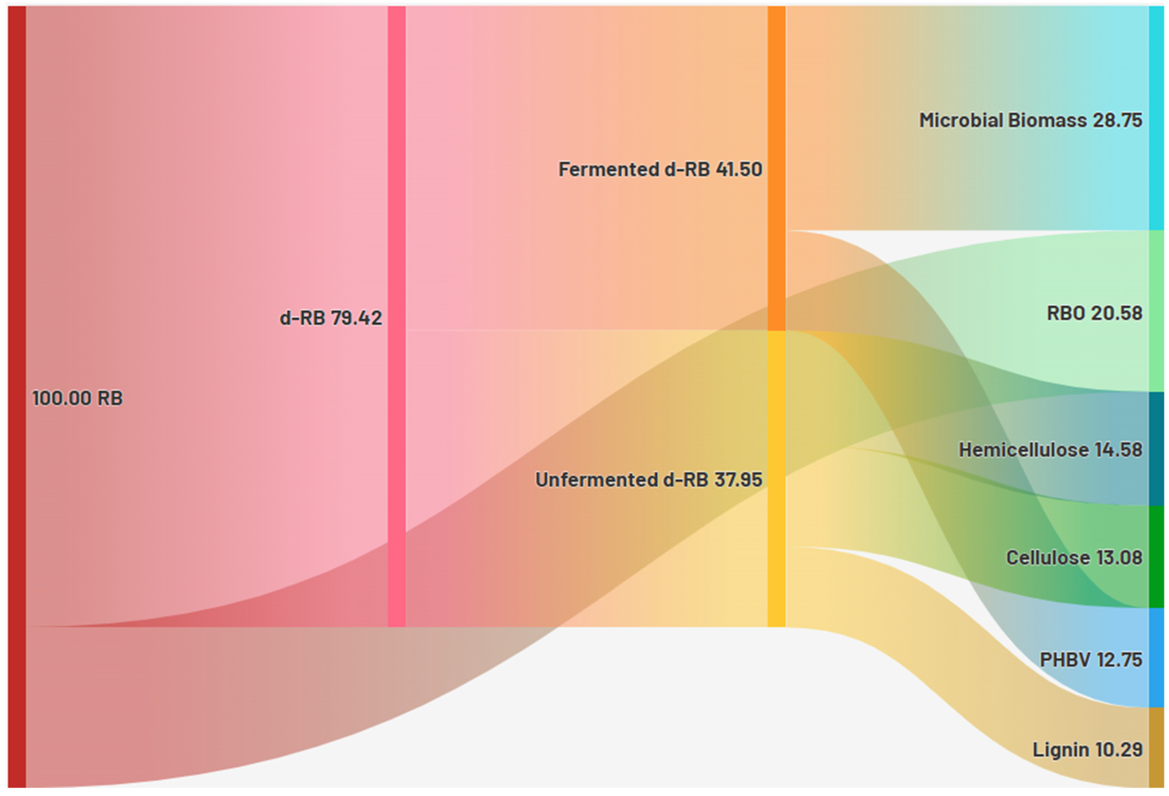 Sustainability 17 10219 g006 Sustainability 17 10219 g006