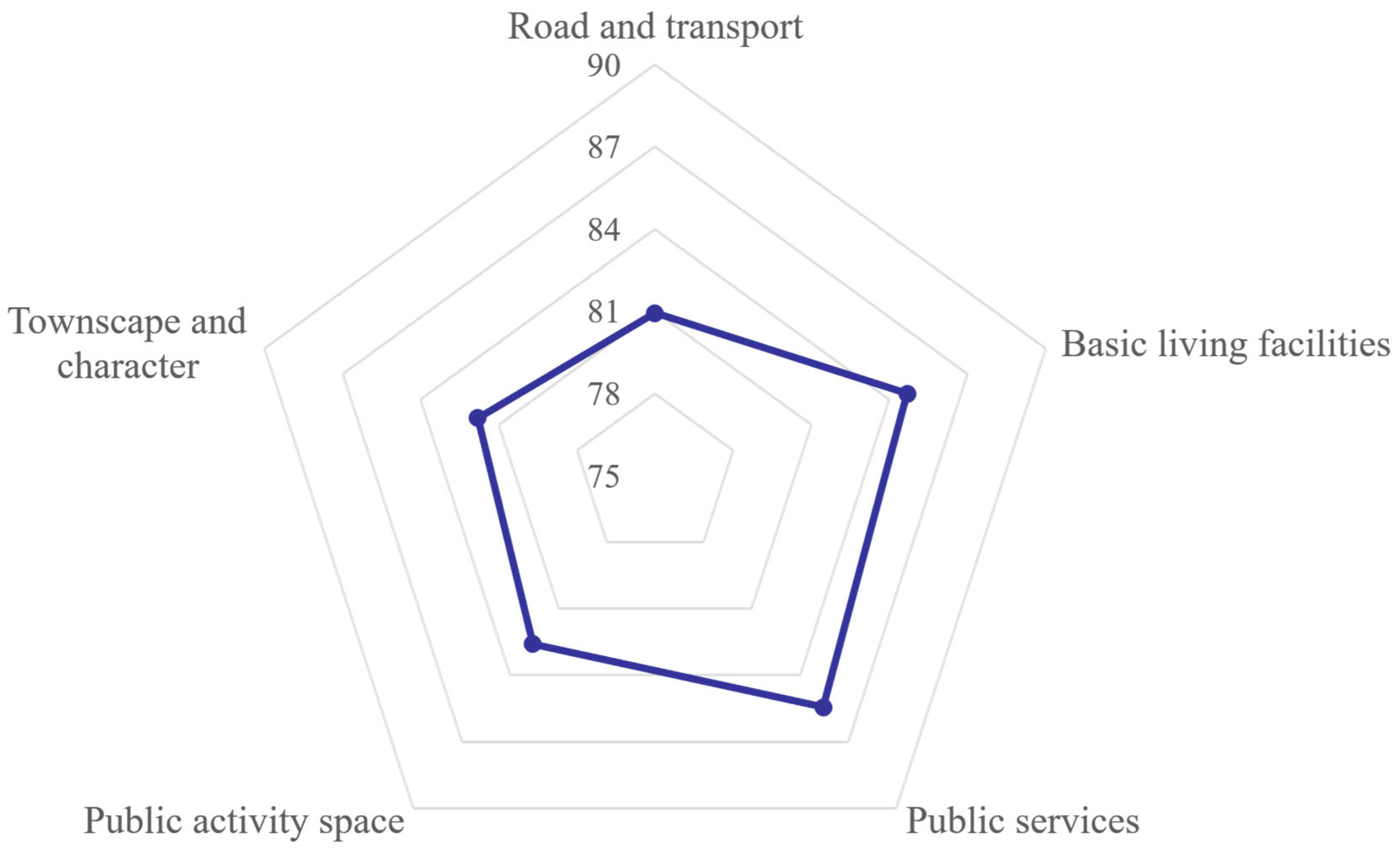 Sustainability 17 10223 g002