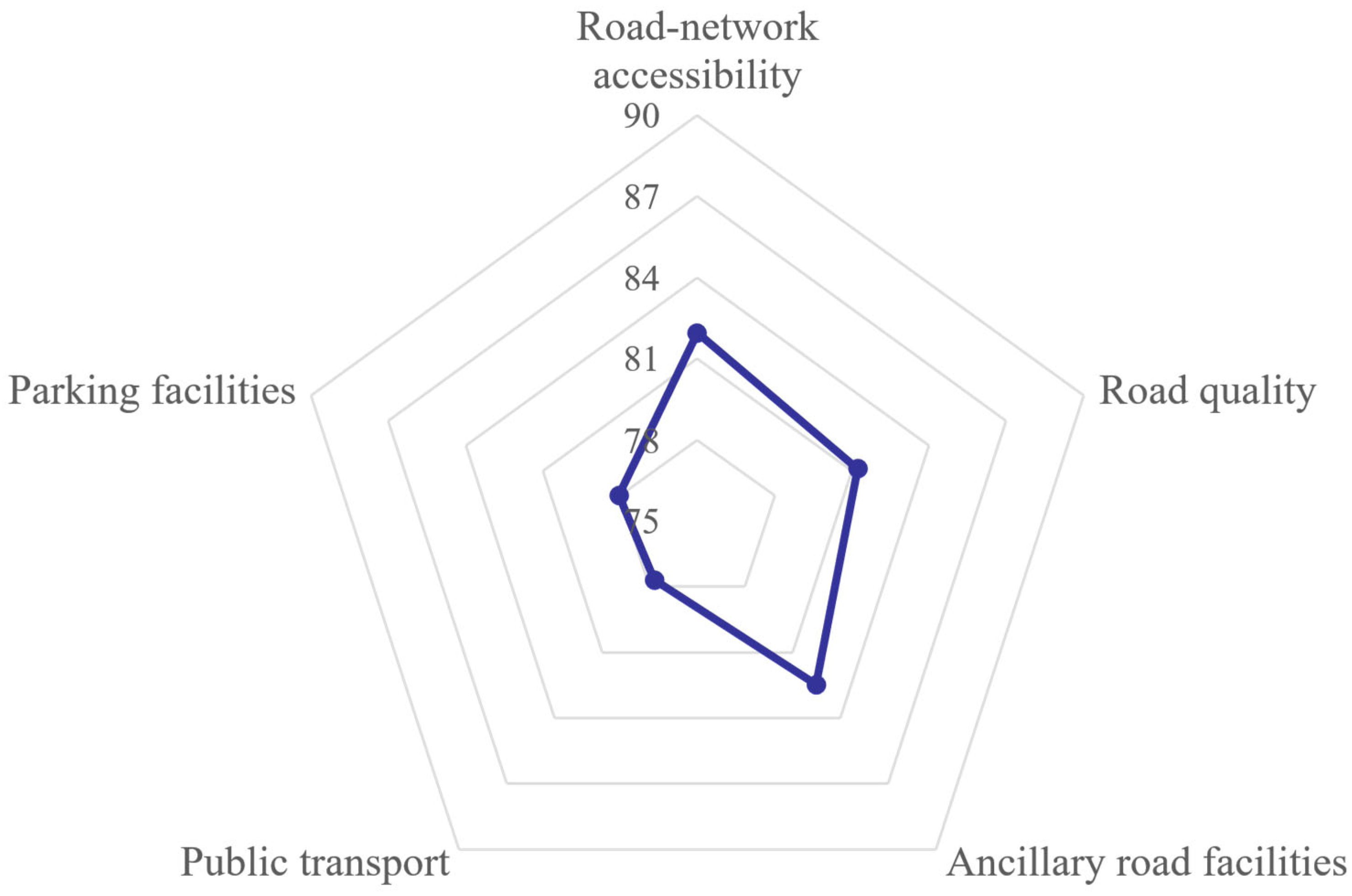 Sustainability 17 10223 g003