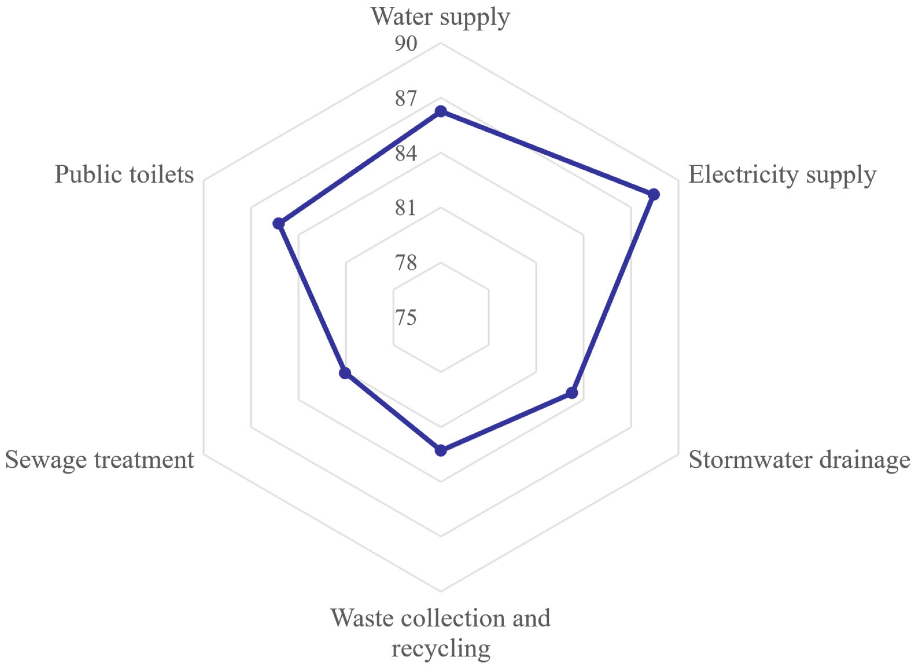 Sustainability 17 10223 g004