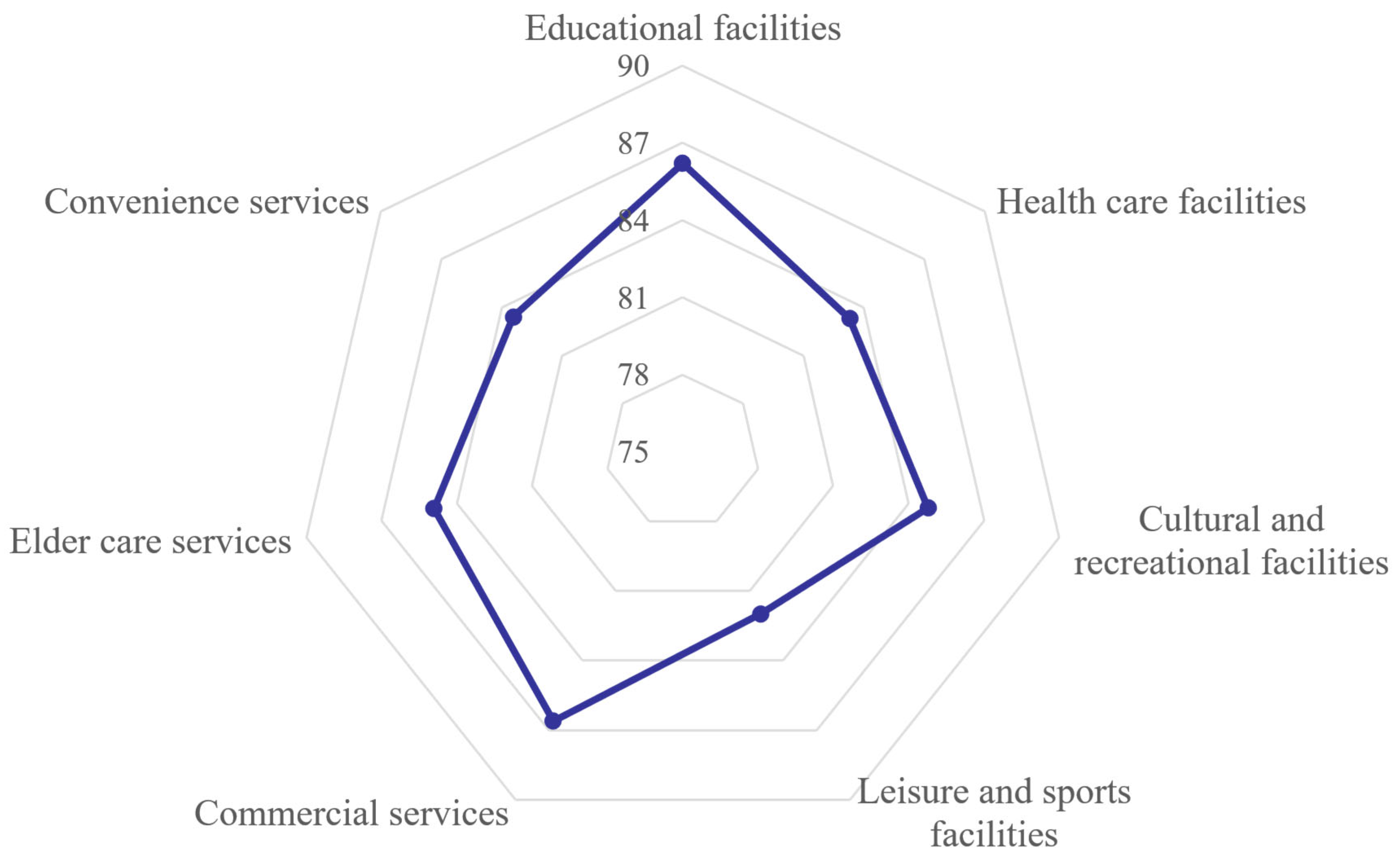 Sustainability 17 10223 g005