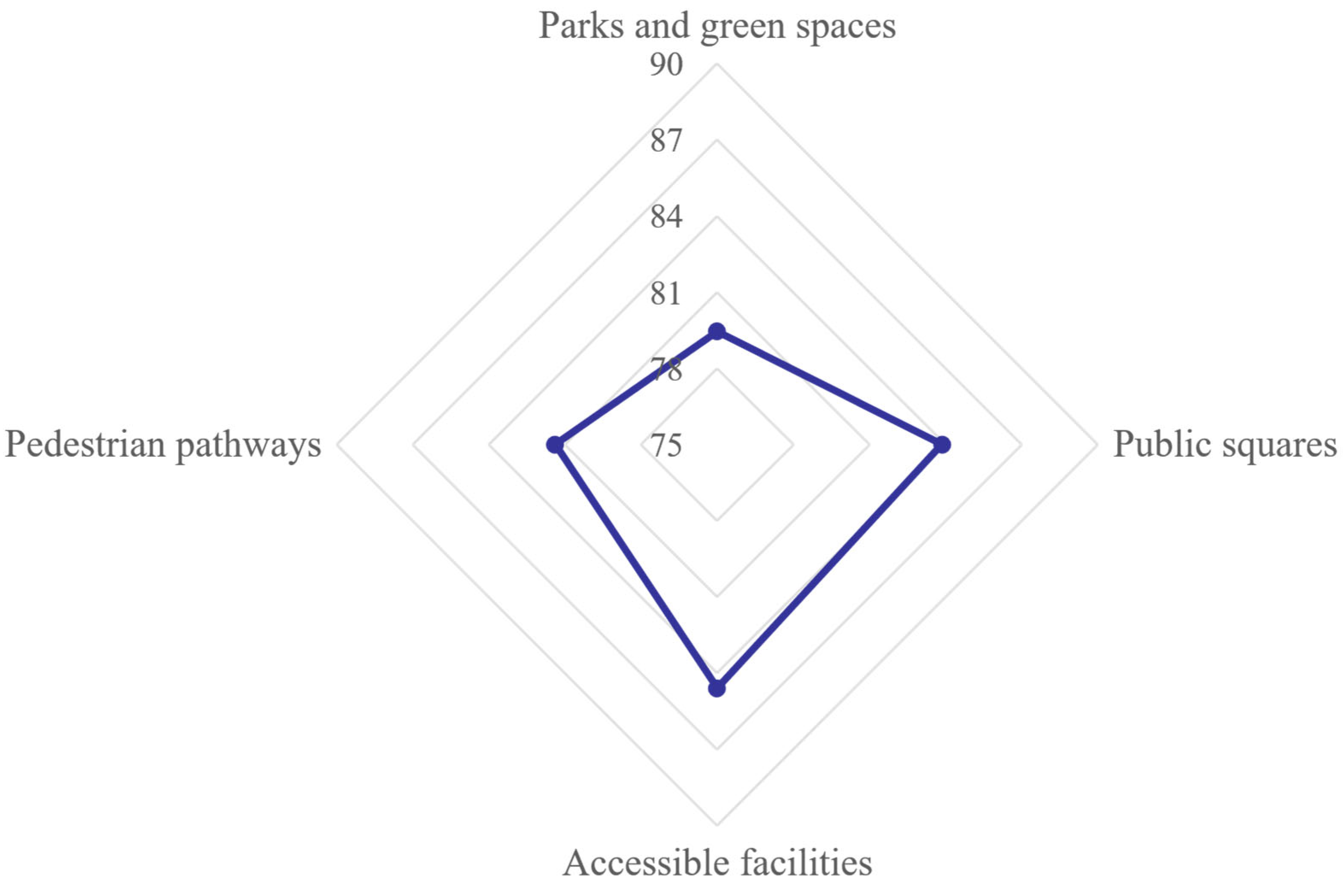 Sustainability 17 10223 g006
