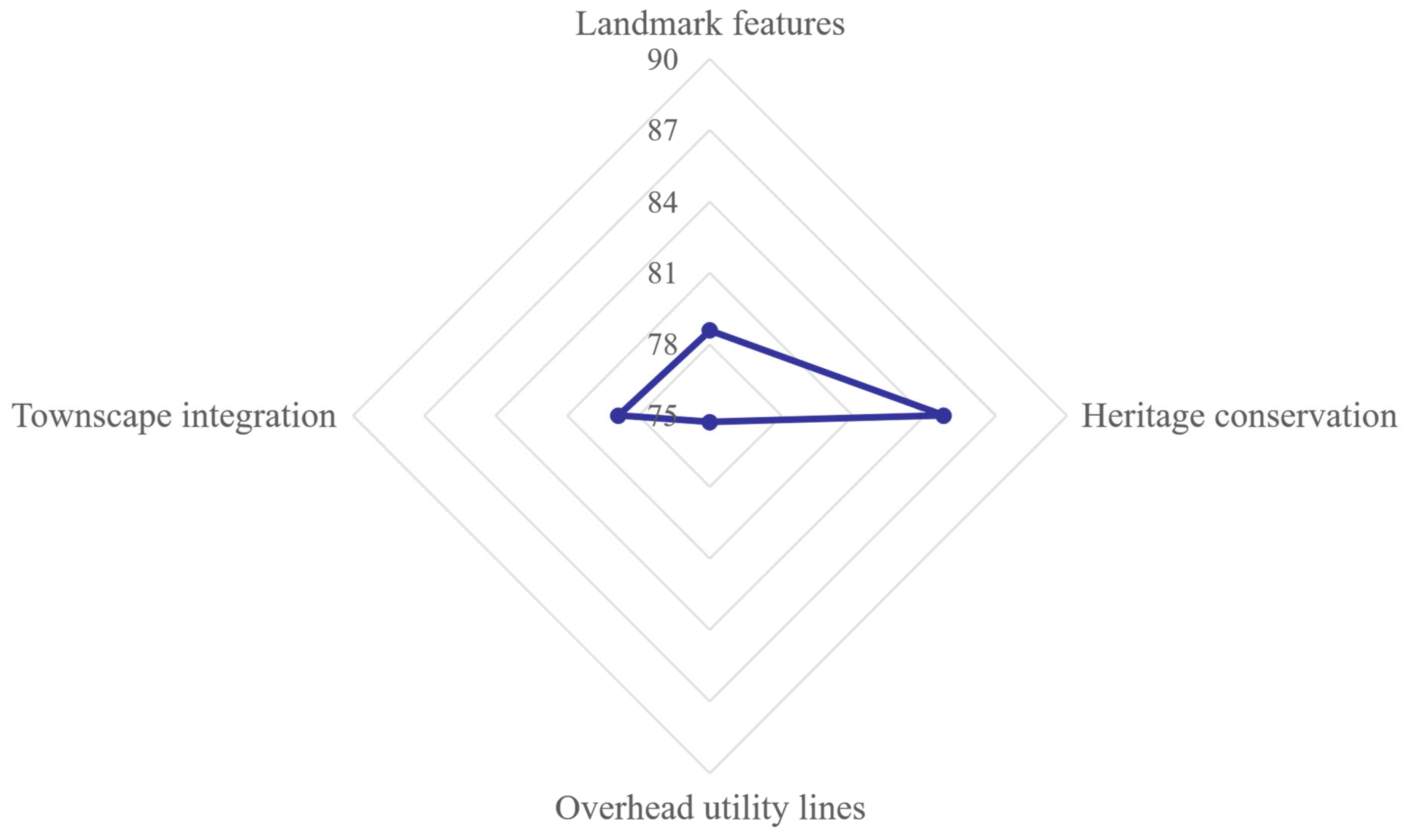Sustainability 17 10223 g007
