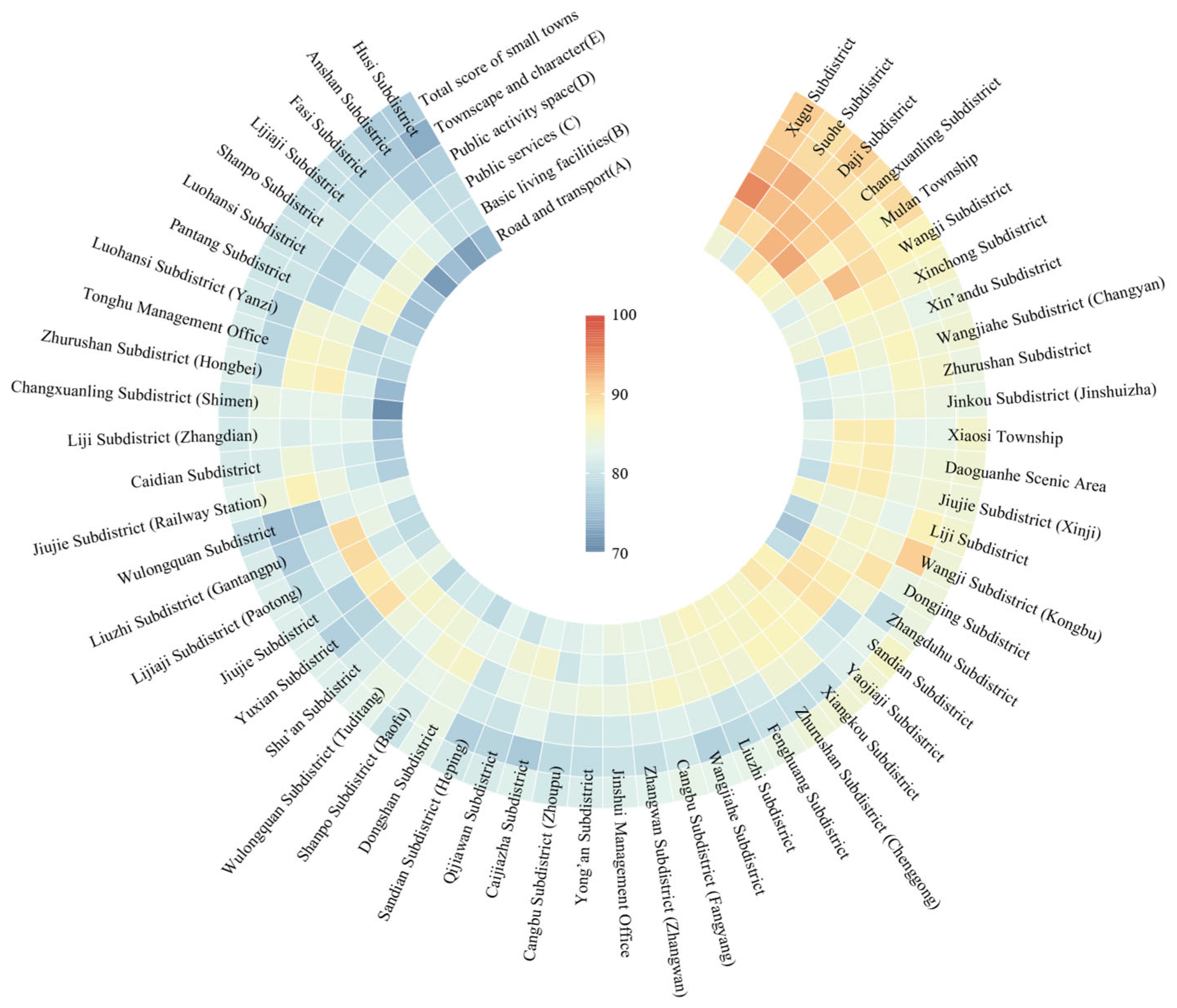 Sustainability 17 10223 g008