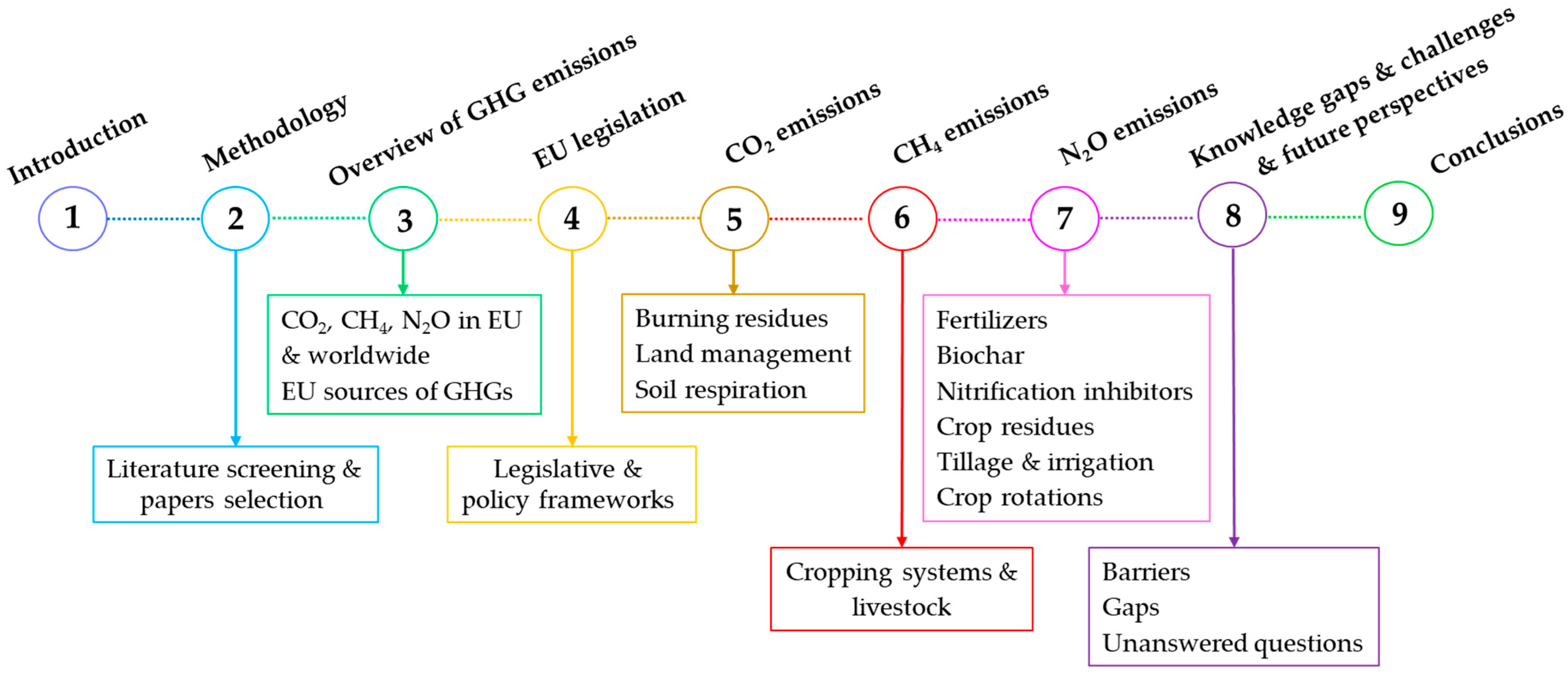 Sustainability 17 10228 g001 Sustainability 17 10228 g001