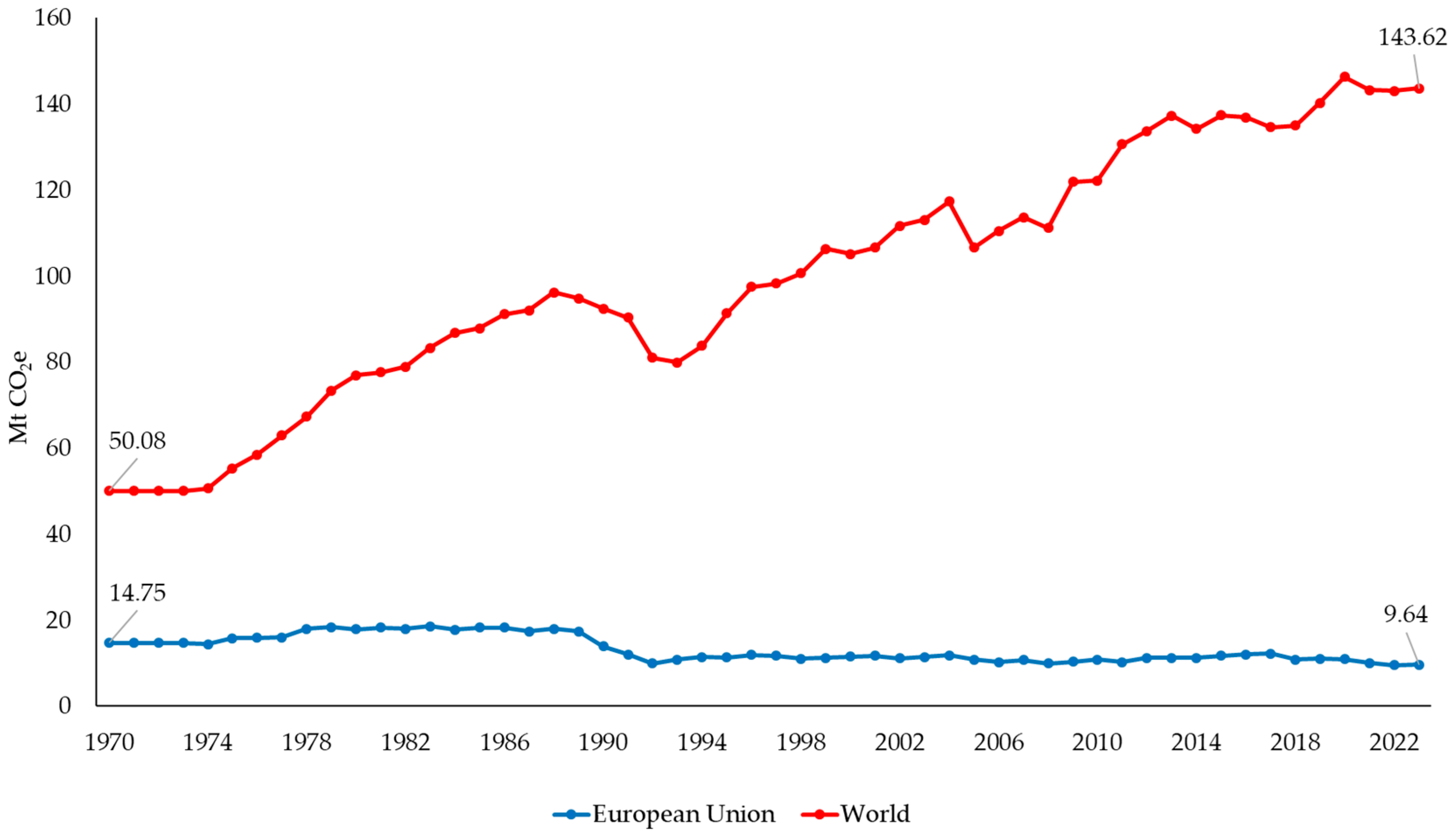 Sustainability 17 10228 g003 Sustainability 17 10228 g003