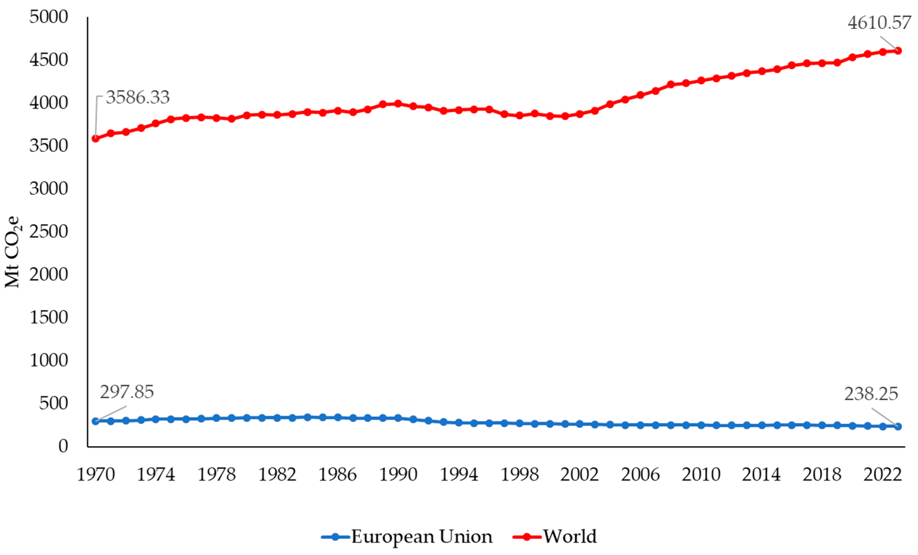 Sustainability 17 10228 g004 Sustainability 17 10228 g004