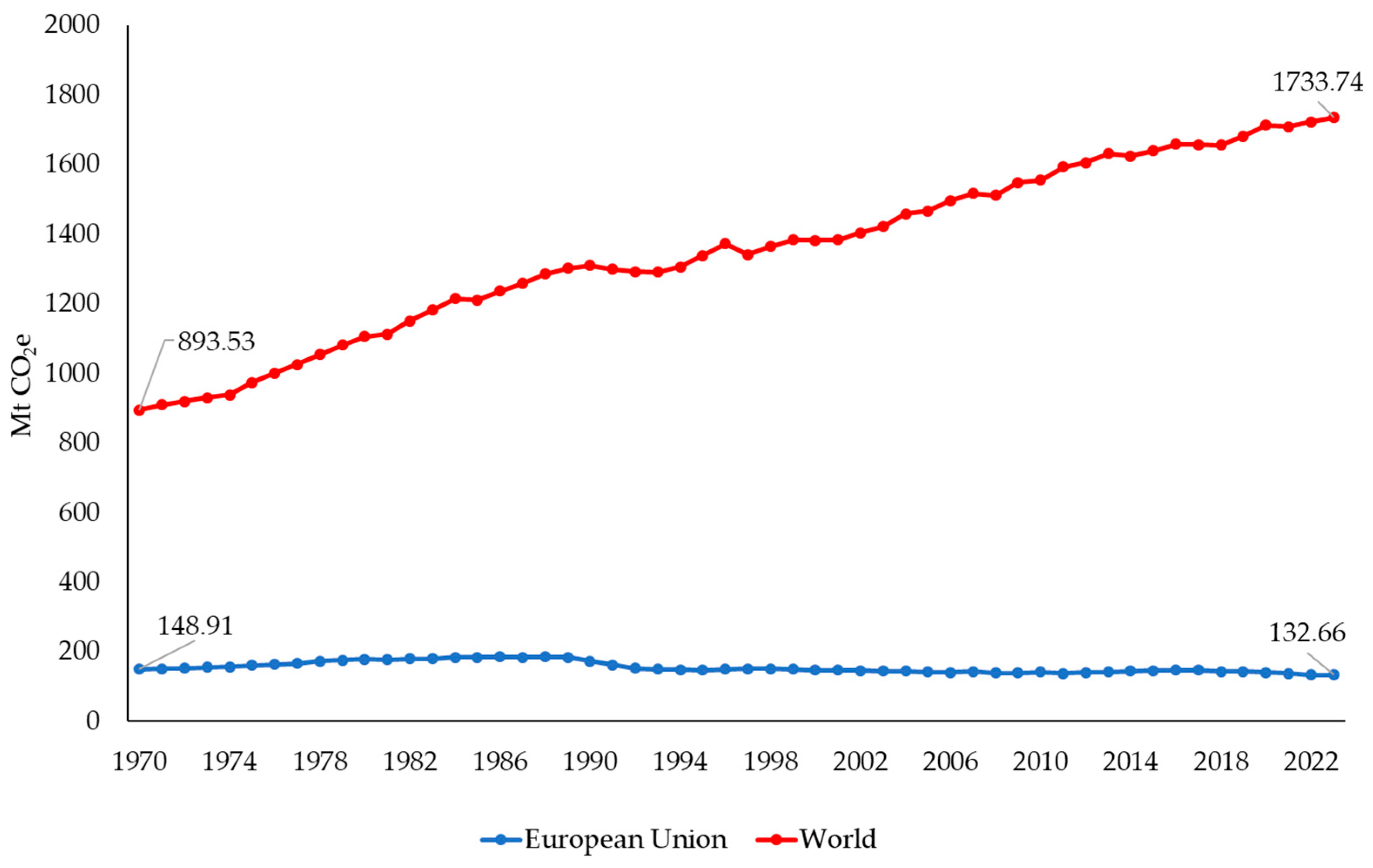 Sustainability 17 10228 g005 Sustainability 17 10228 g005