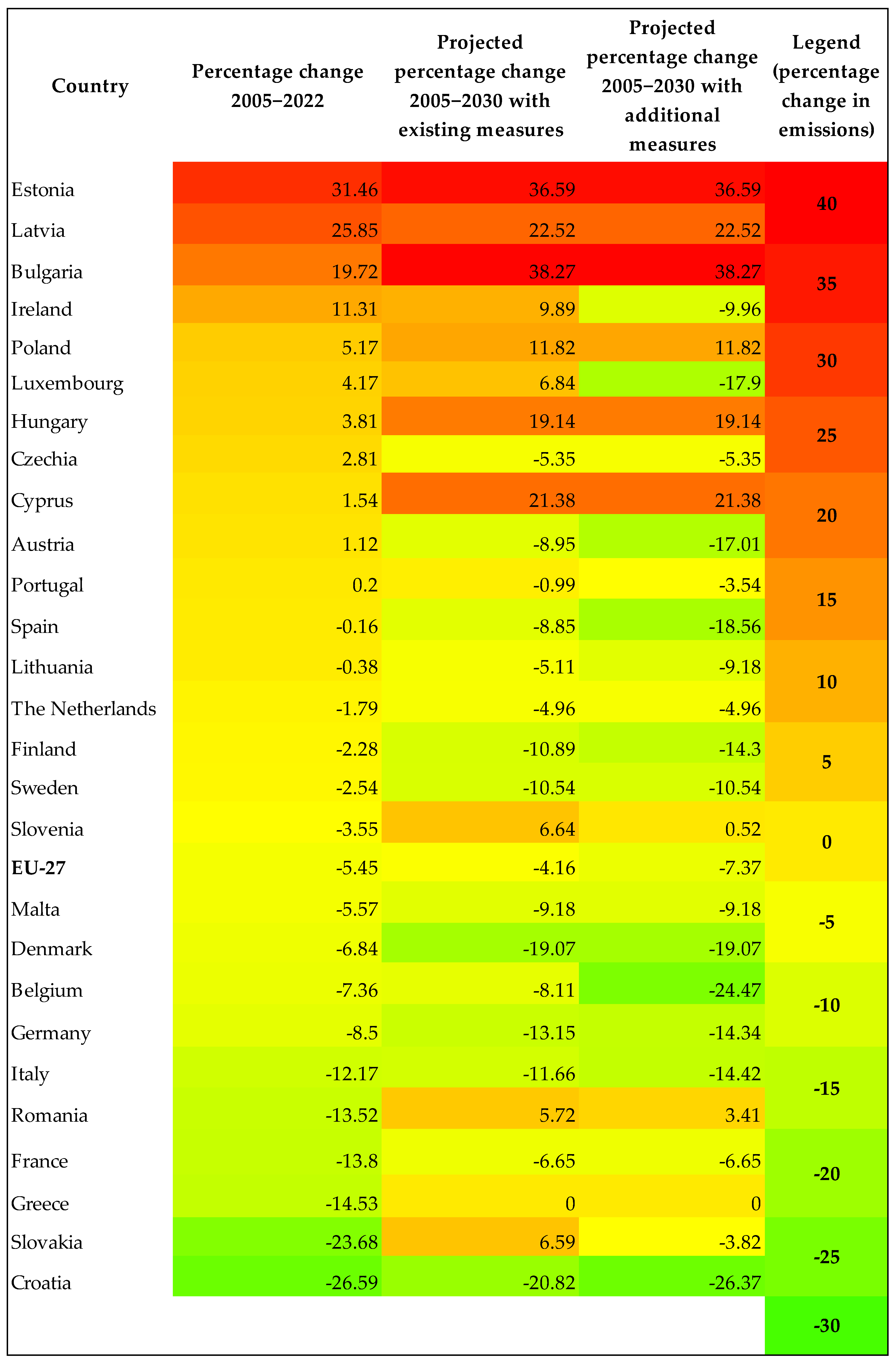 Sustainability 17 10228 g008 Sustainability 17 10228 g008