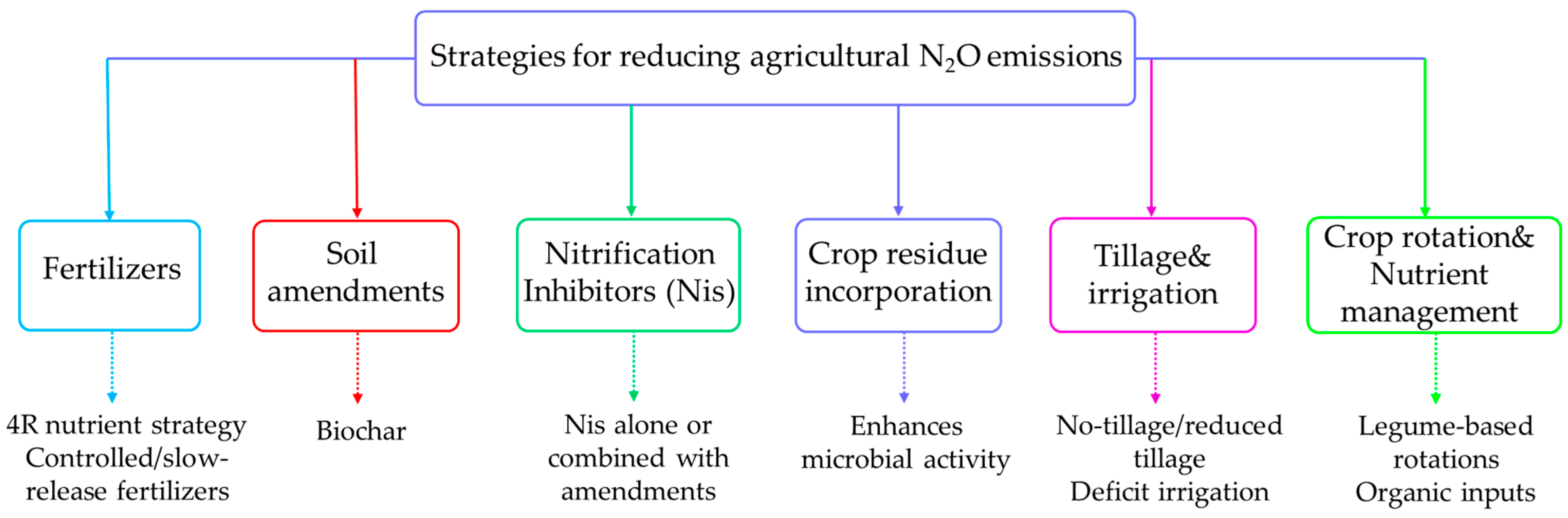 Sustainability 17 10228 g014 Sustainability 17 10228 g014
