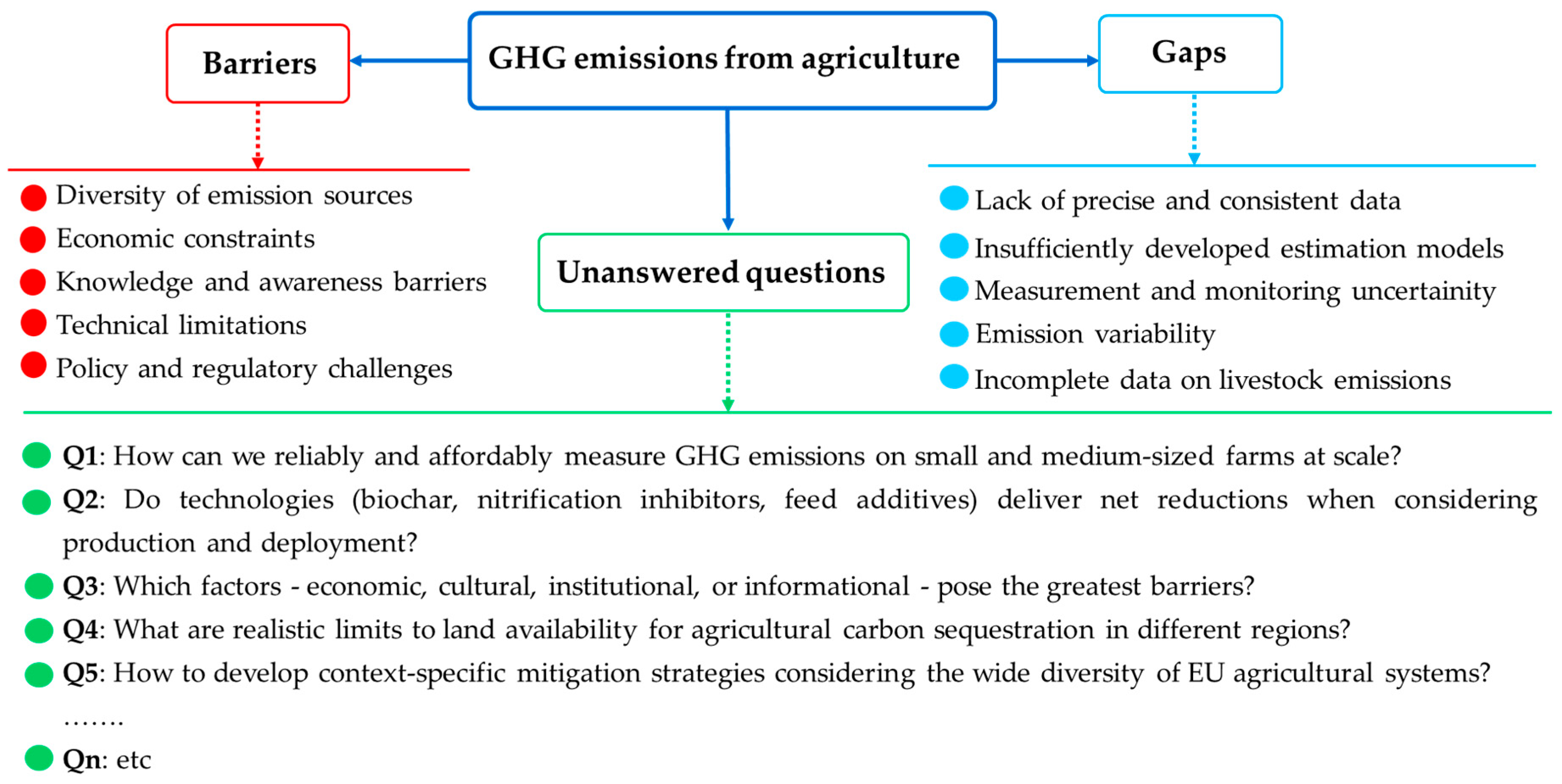Sustainability 17 10228 g015 Sustainability 17 10228 g015