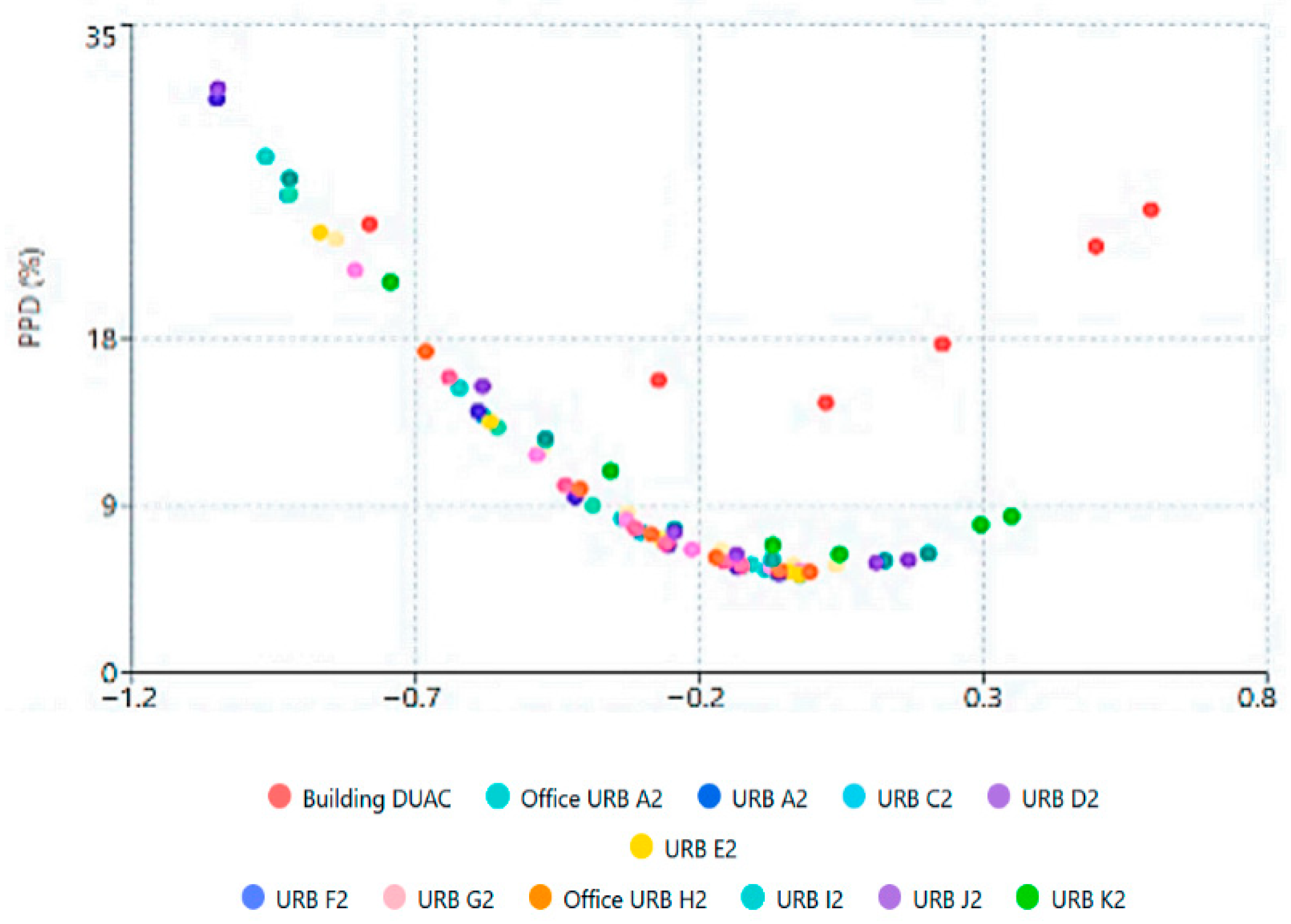 Sustainability 17 10229 g022 Sustainability 17 10229 g022