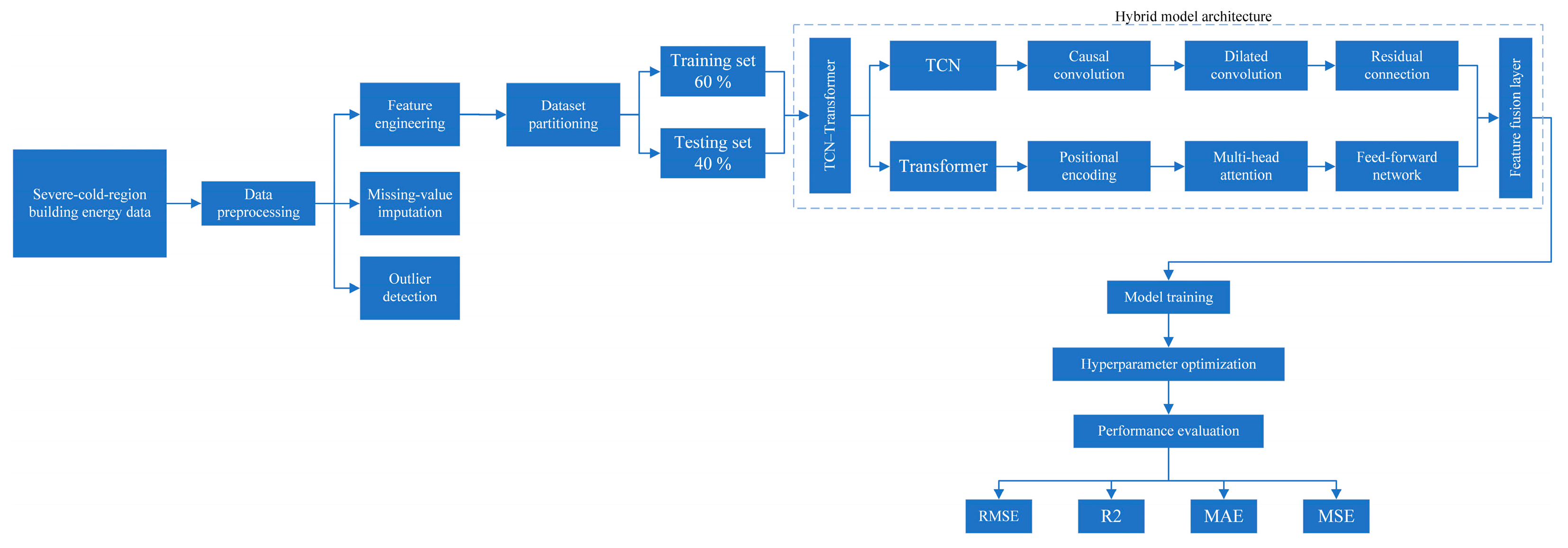 Sustainability 17 10230 g001