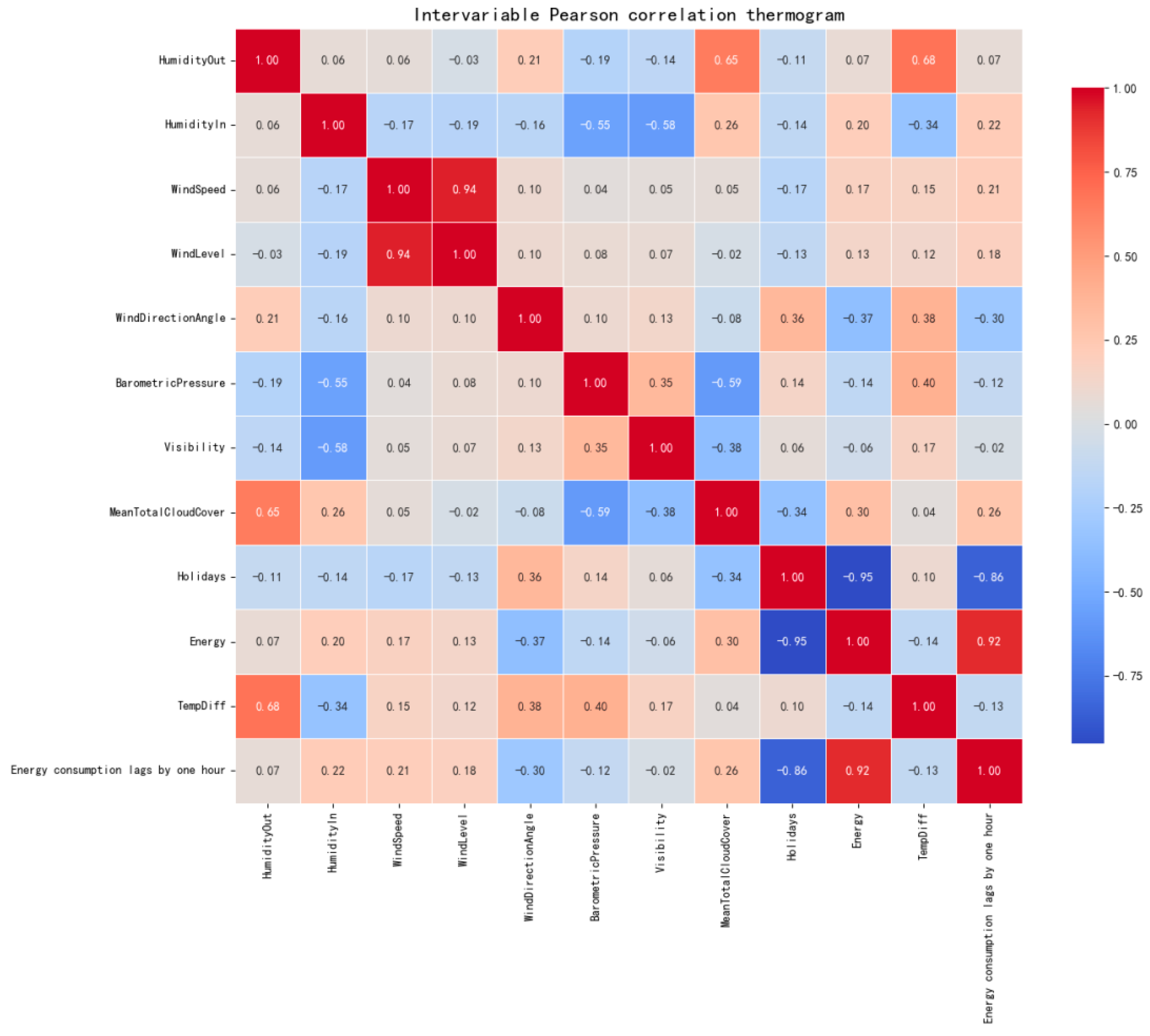 Sustainability 17 10230 g005