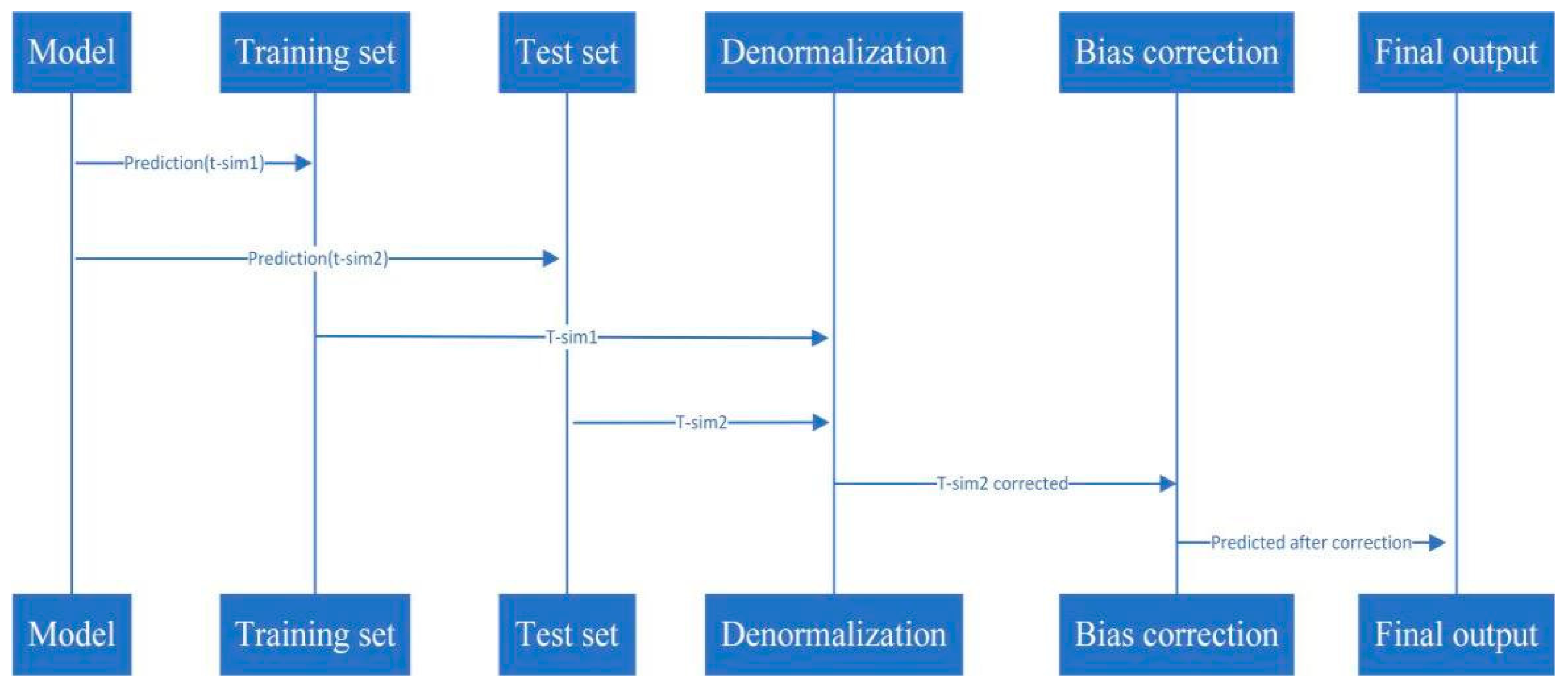 Sustainability 17 10230 g009