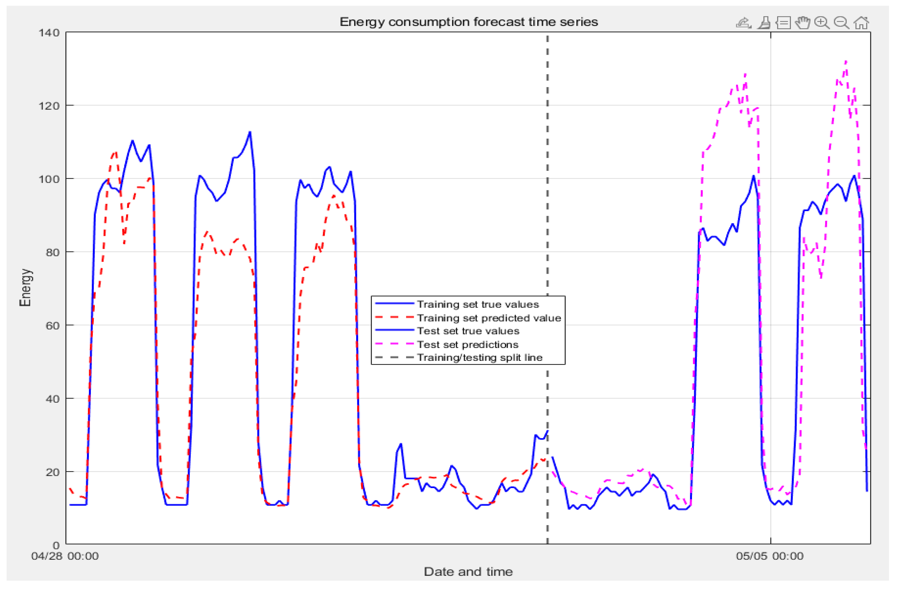 Sustainability 17 10230 g010
