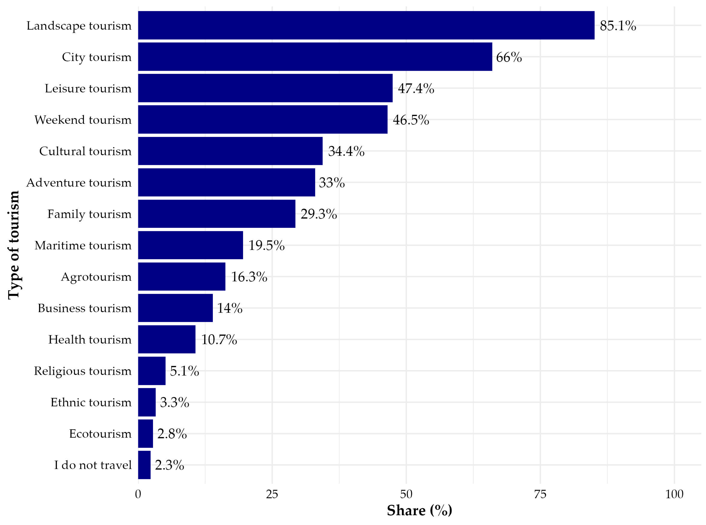 Sustainability 17 10233 g003