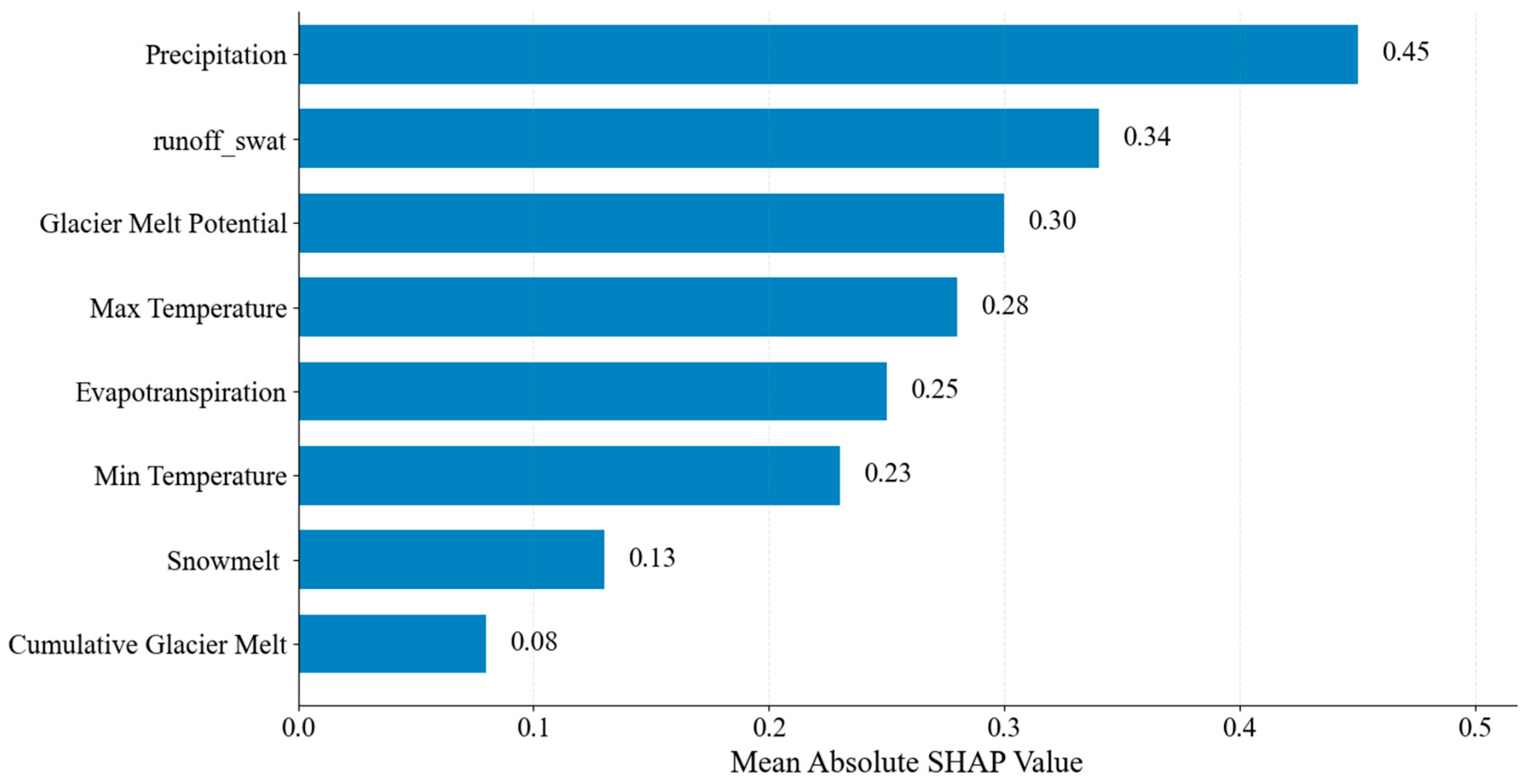 Sustainability 17 10235 g004 Sustainability 17 10235 g004