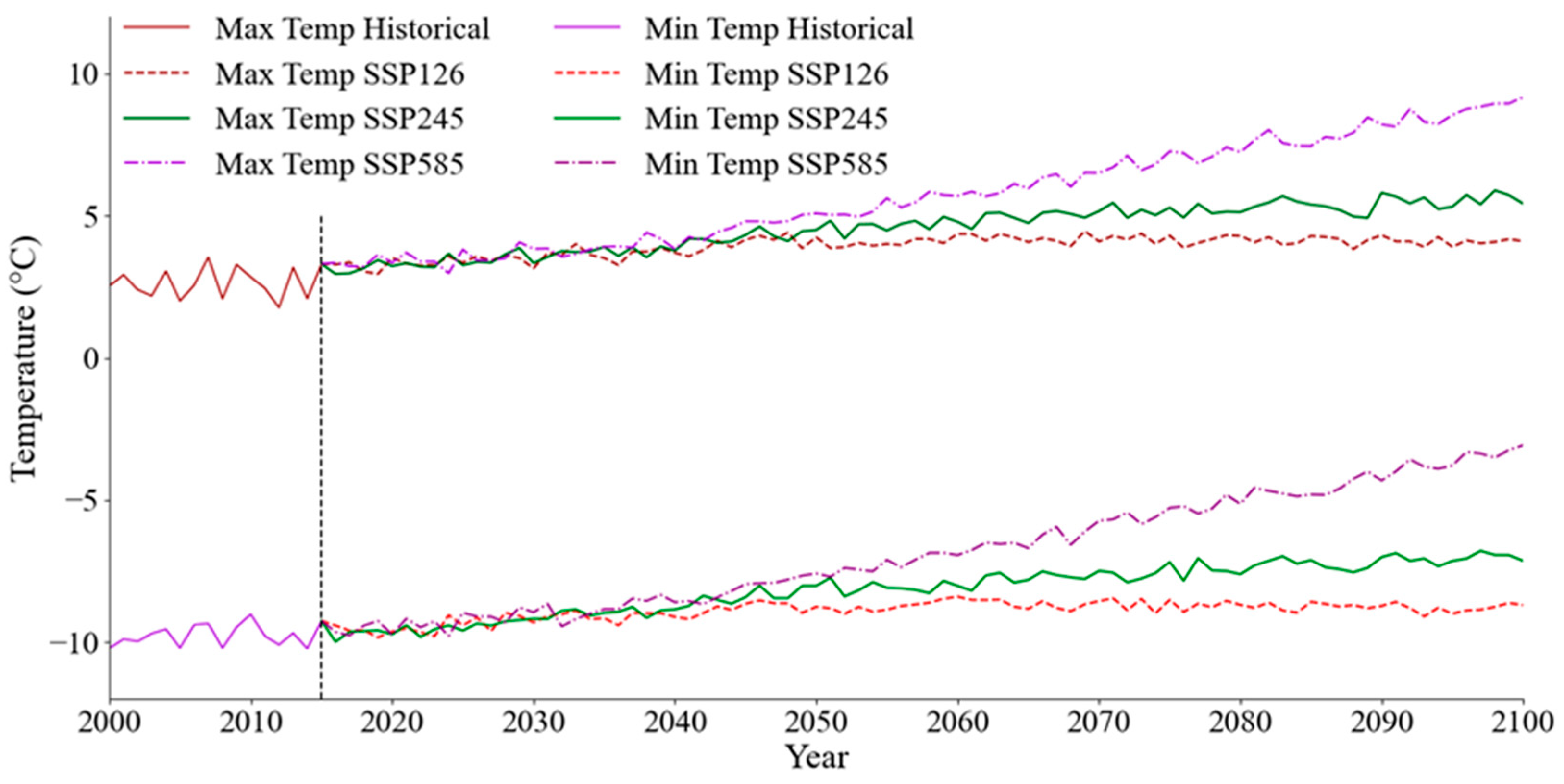 Sustainability 17 10235 g012 Sustainability 17 10235 g012