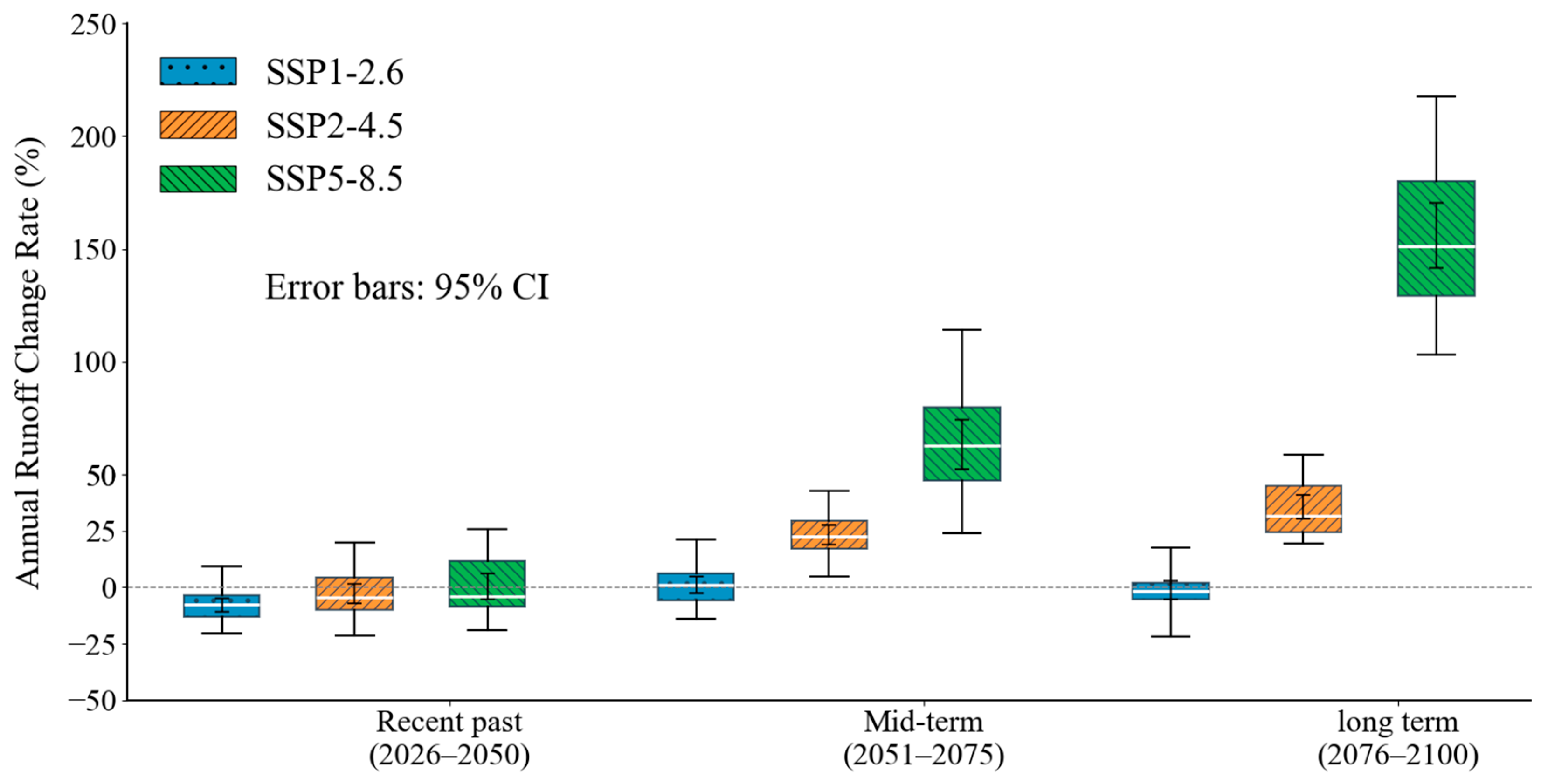 Sustainability 17 10235 g014 Sustainability 17 10235 g014