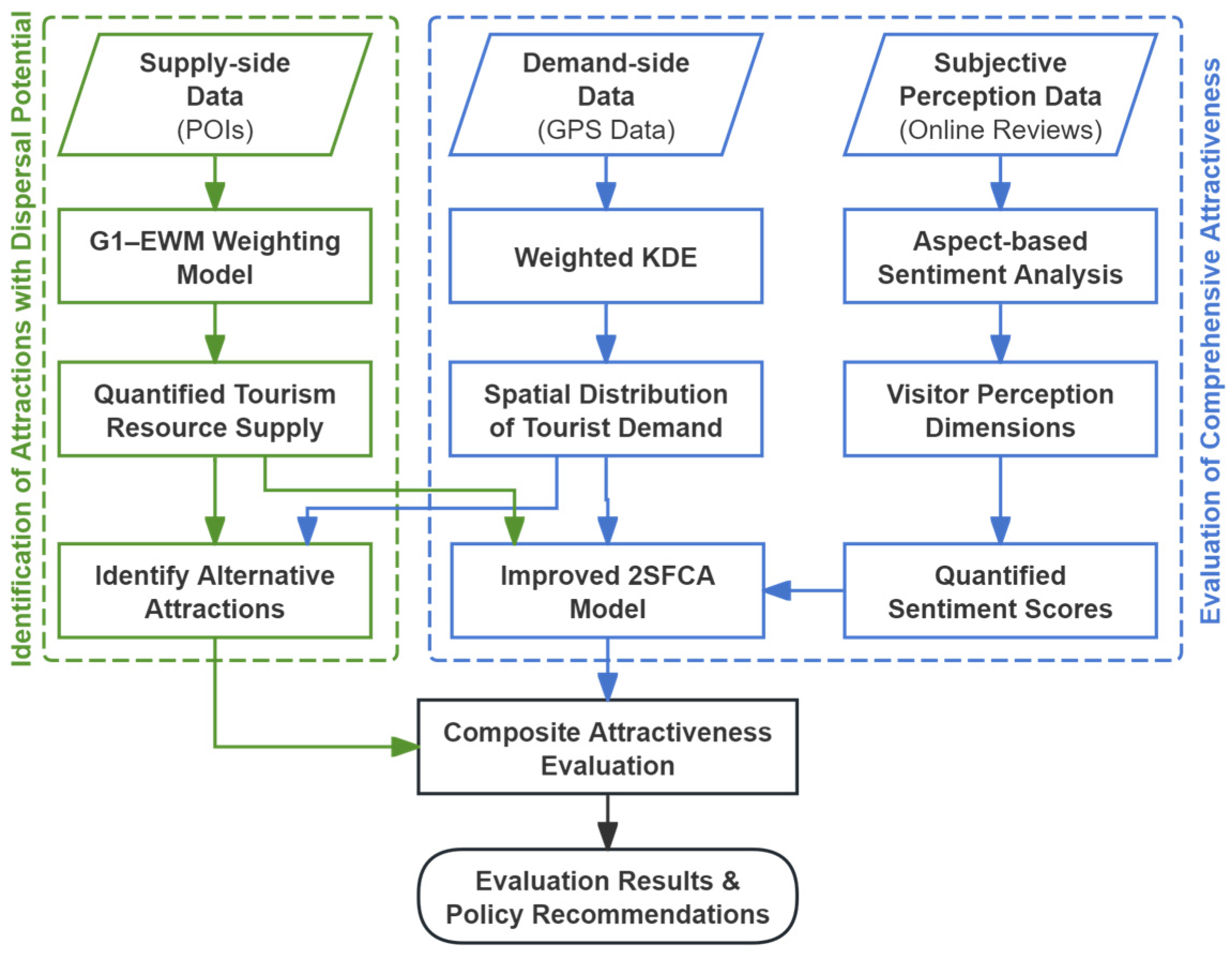 Sustainability 17 10243 g001