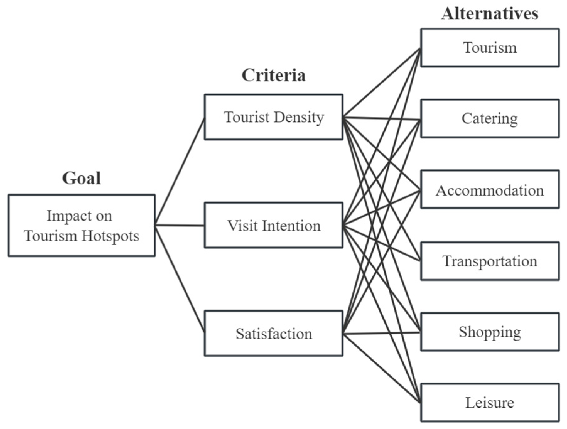Sustainability 17 10243 g003