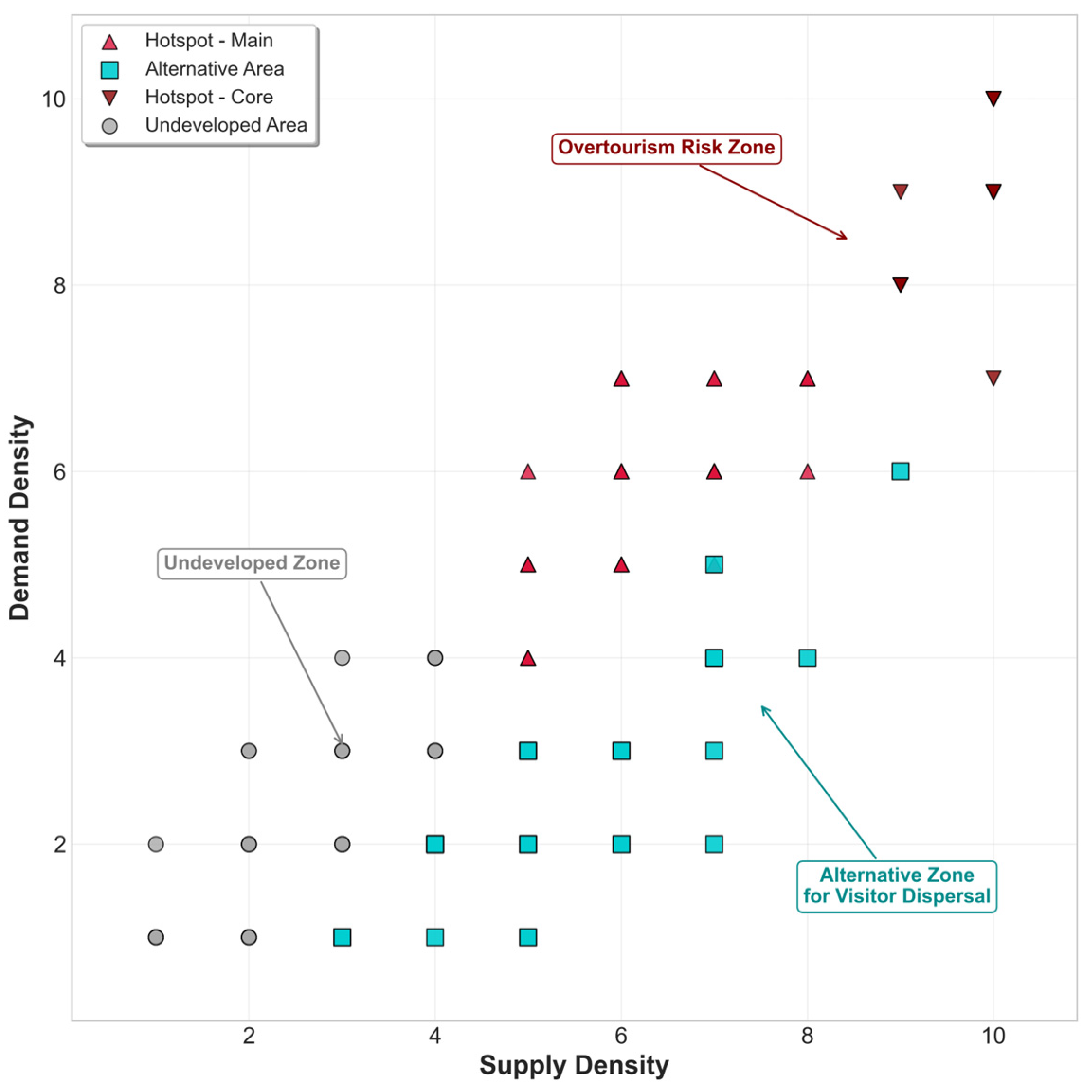 Sustainability 17 10243 g005