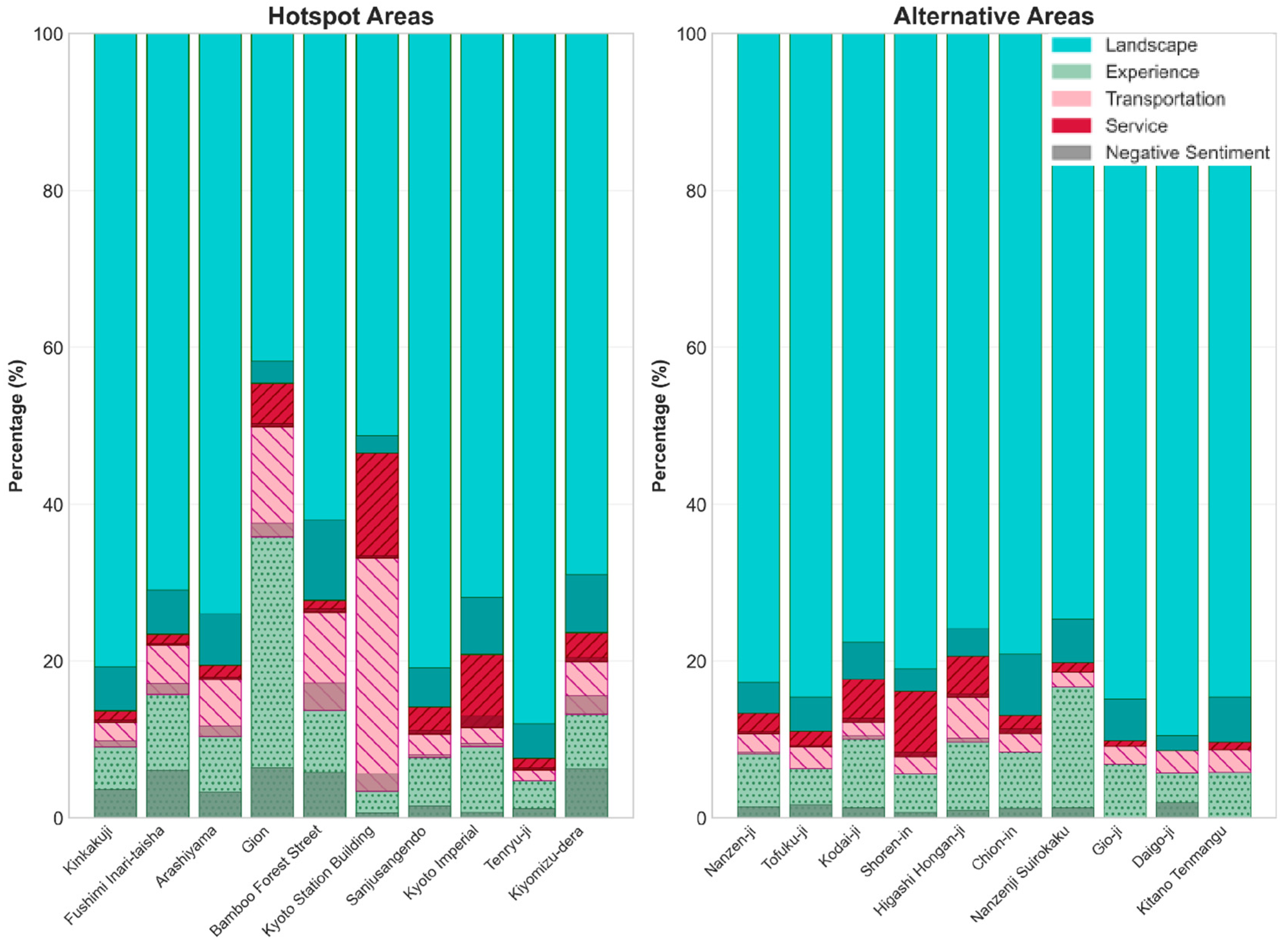 Sustainability 17 10243 g007