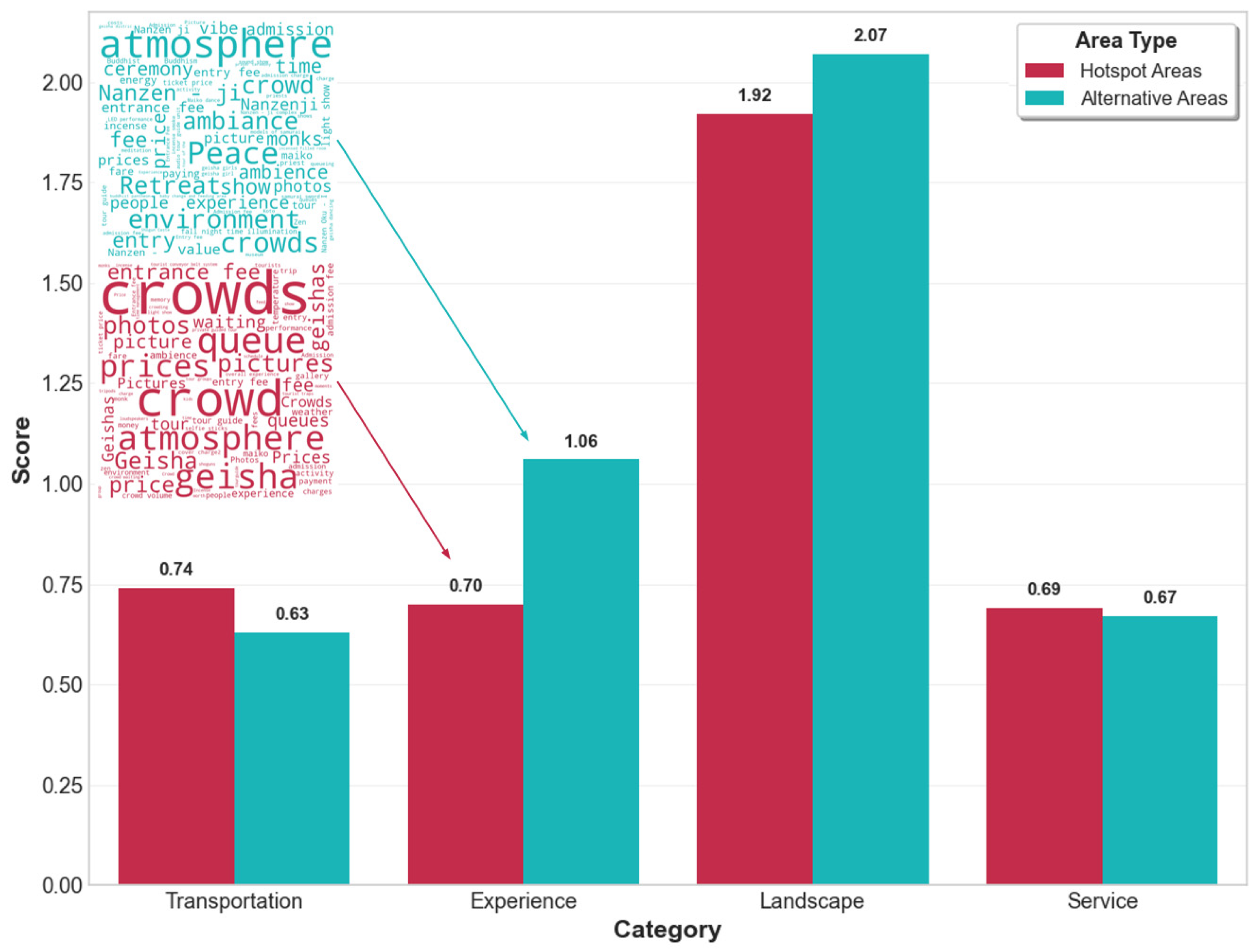 Sustainability 17 10243 g008