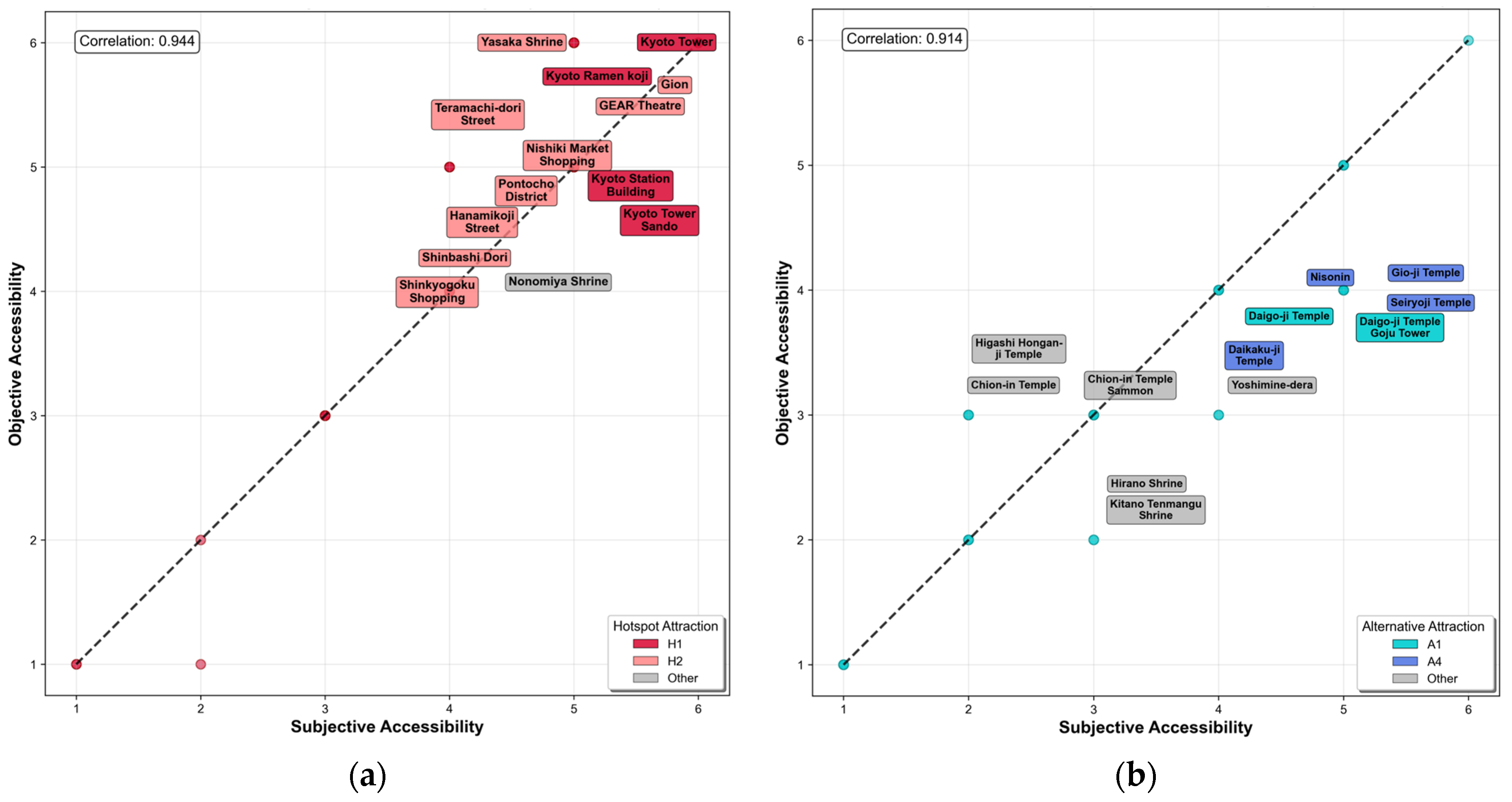 Sustainability 17 10243 g010