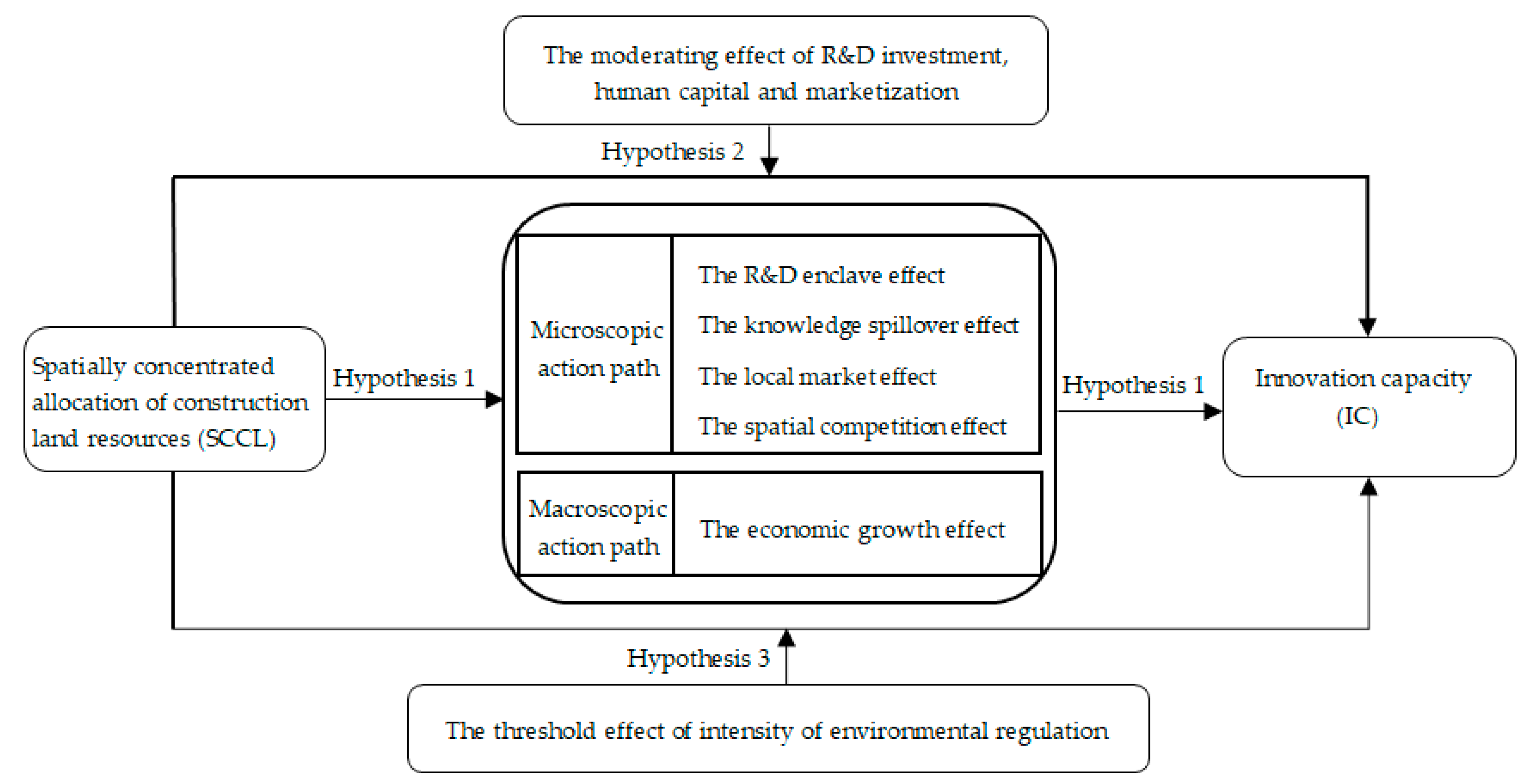 Sustainability 17 10244 g002 Sustainability 17 10244 g002