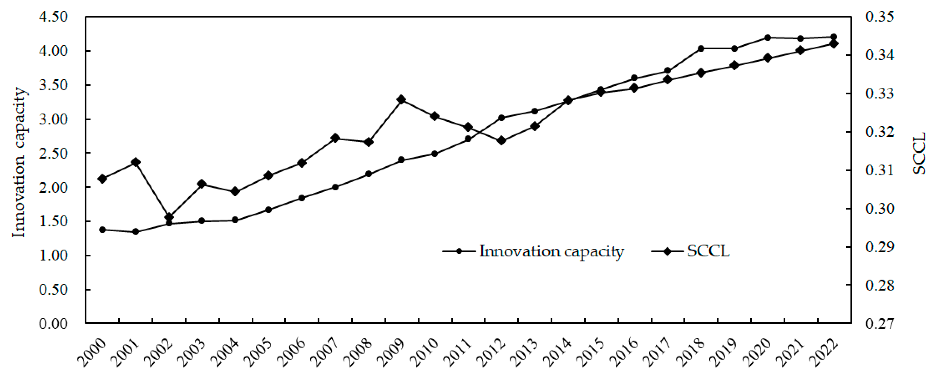 Sustainability 17 10244 g004 Sustainability 17 10244 g004