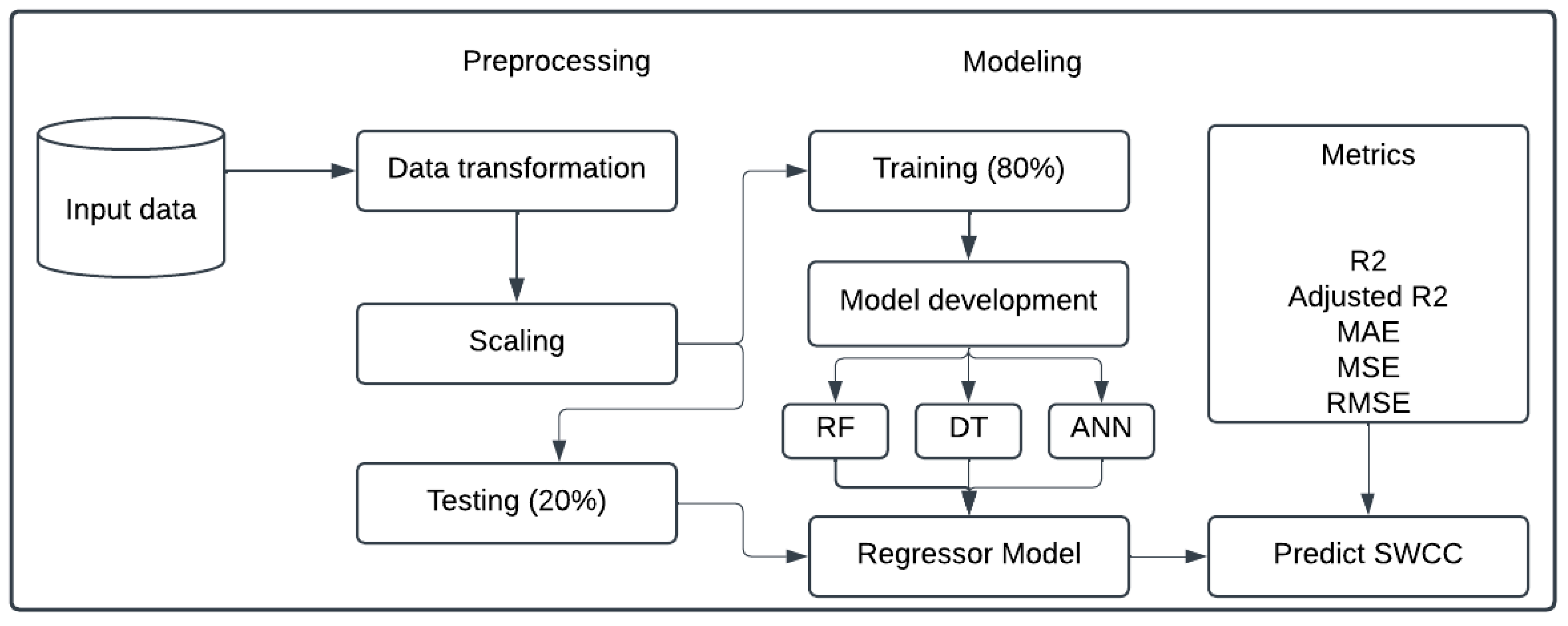 Sustainability 17 10249 g004 Sustainability 17 10249 g004