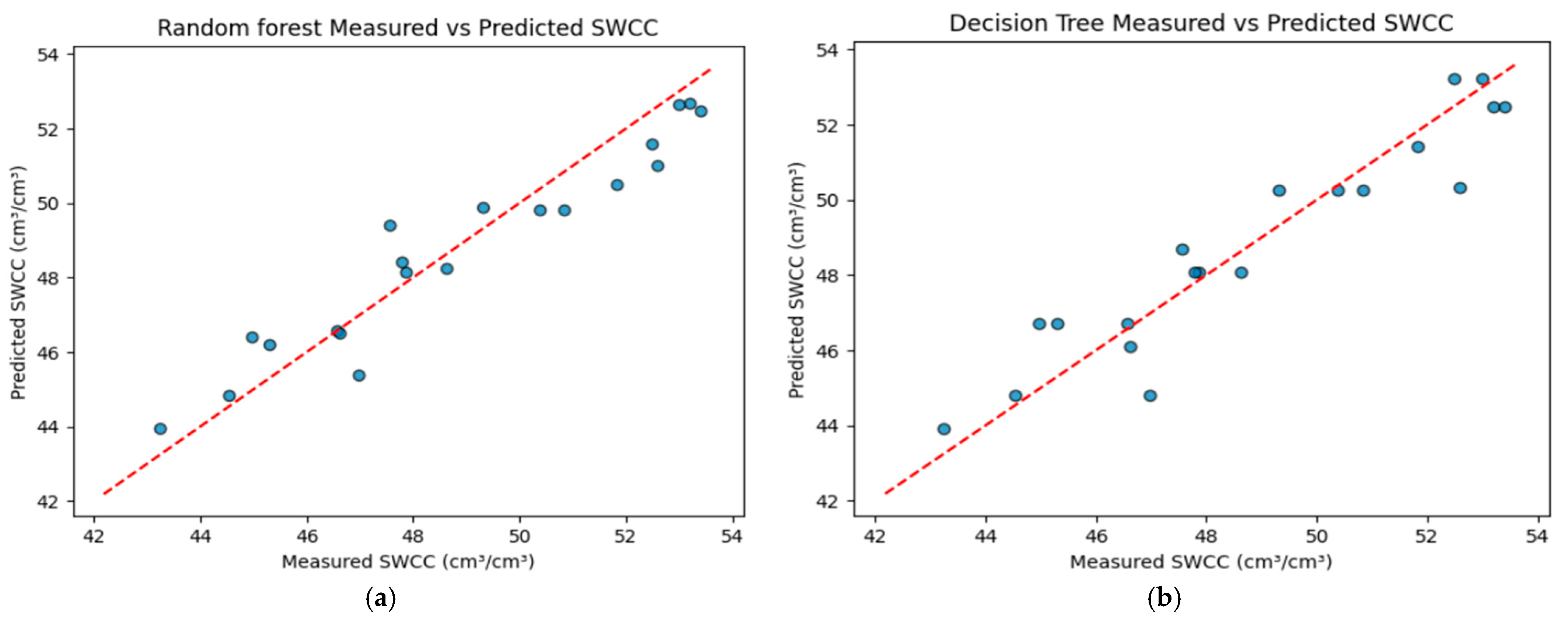 Sustainability 17 10249 g010 Sustainability 17 10249 g010