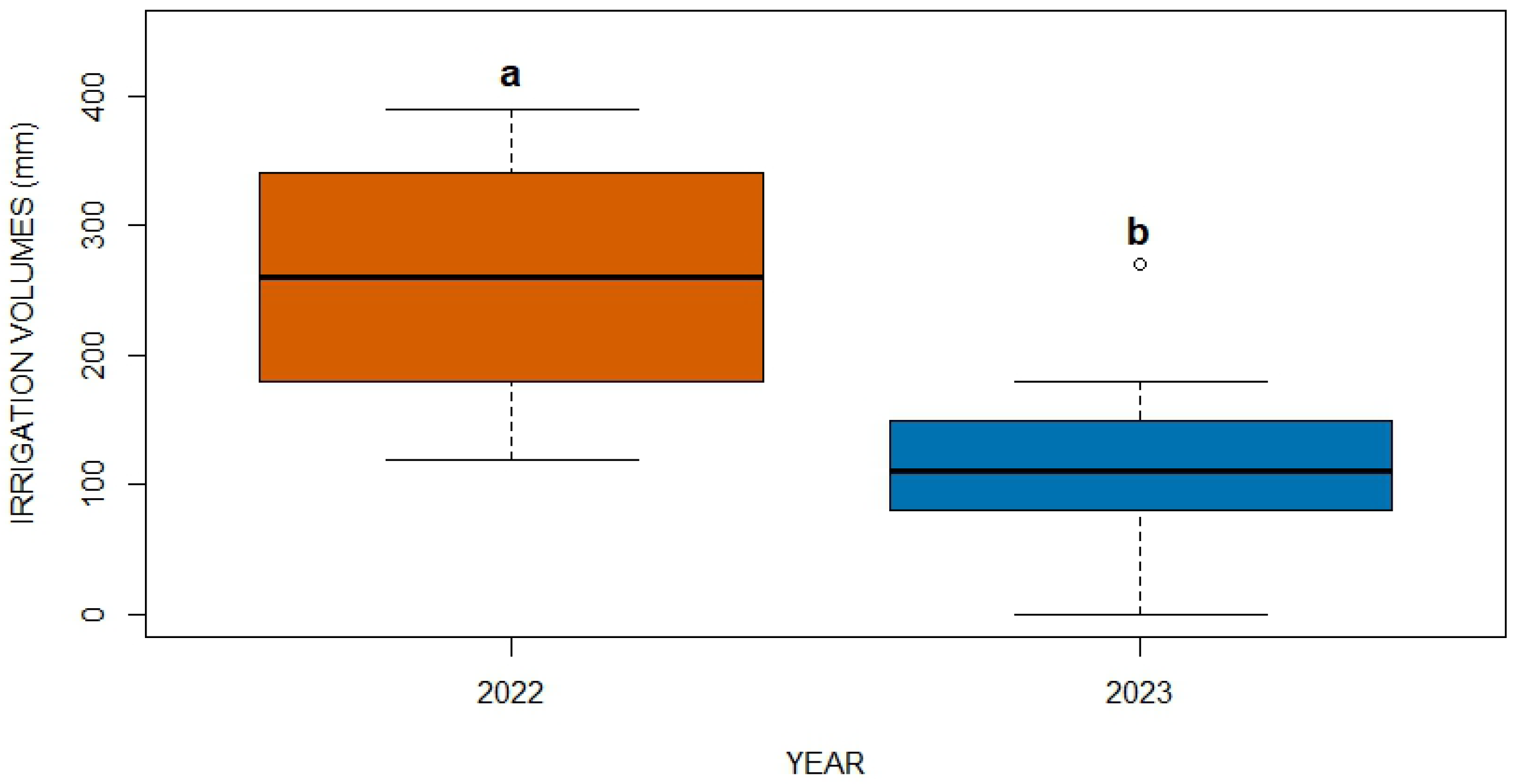 Sustainability 17 10251 g004