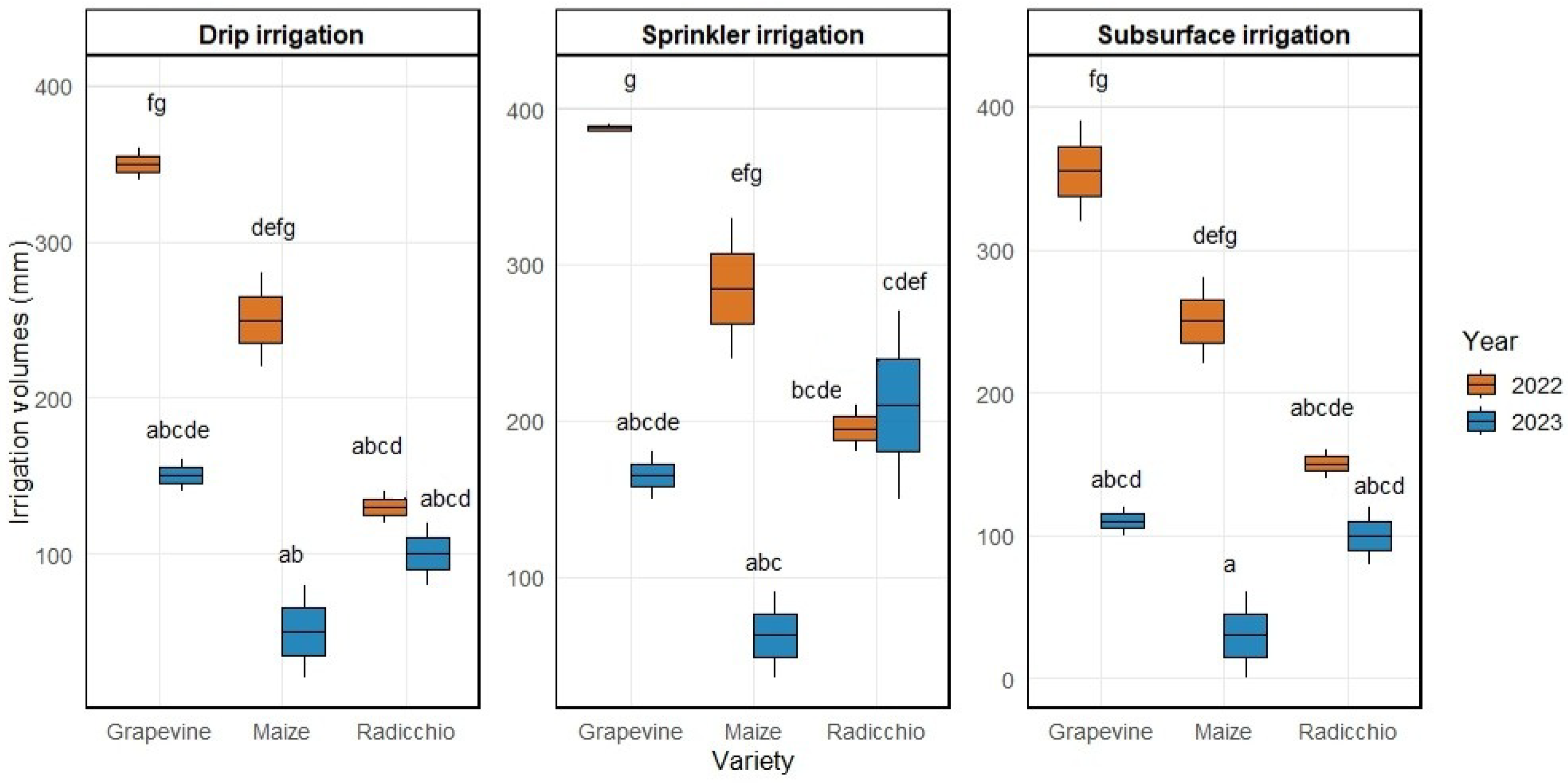 Sustainability 17 10251 g005