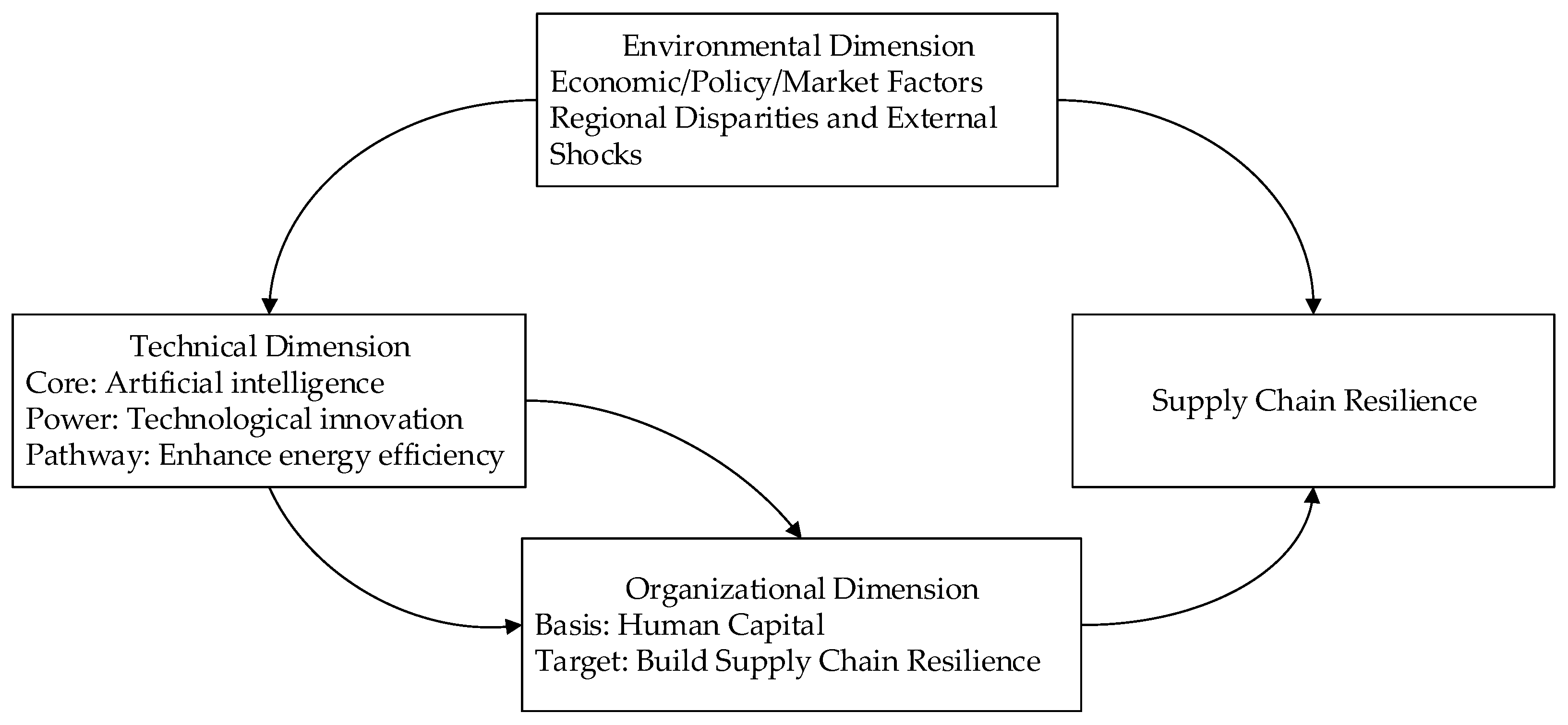 Sustainability 17 10253 g001 Sustainability 17 10253 g001