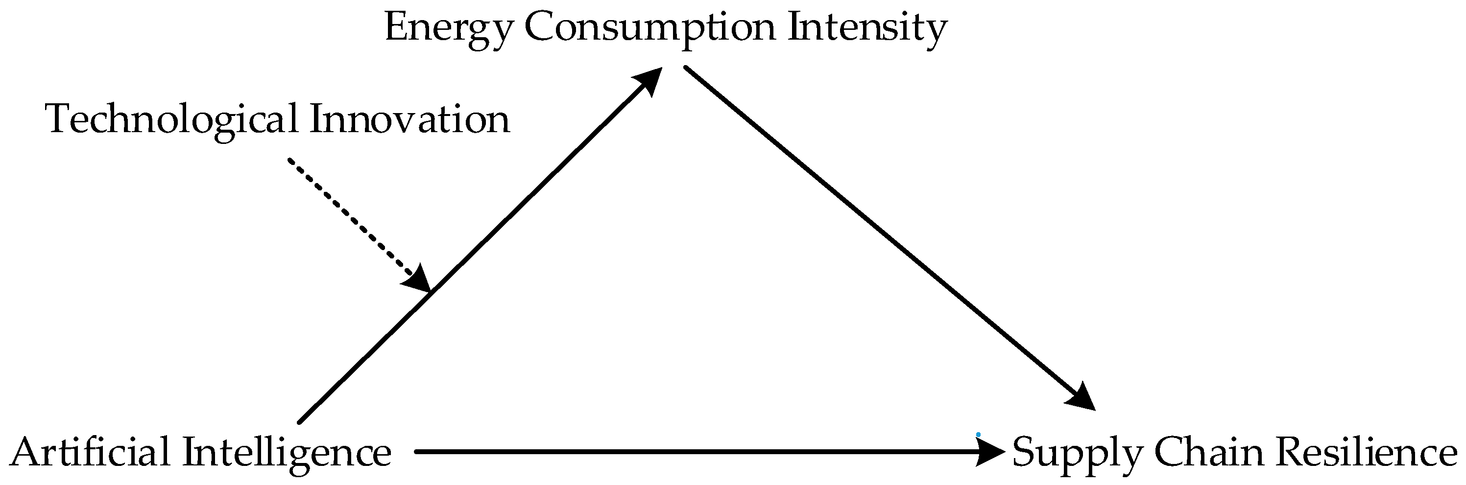 Sustainability 17 10253 g002 Sustainability 17 10253 g002