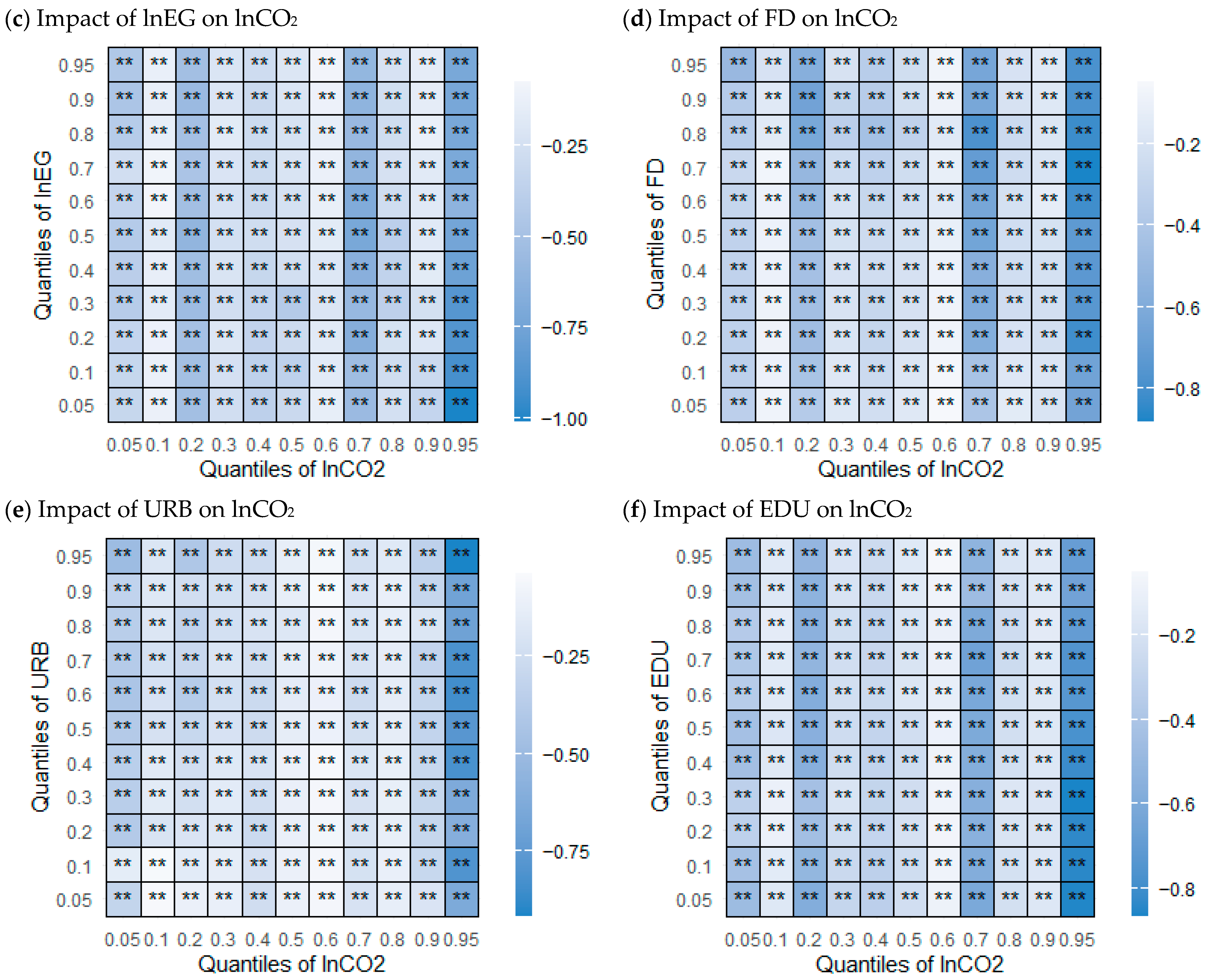Sustainability 17 10255 g005b