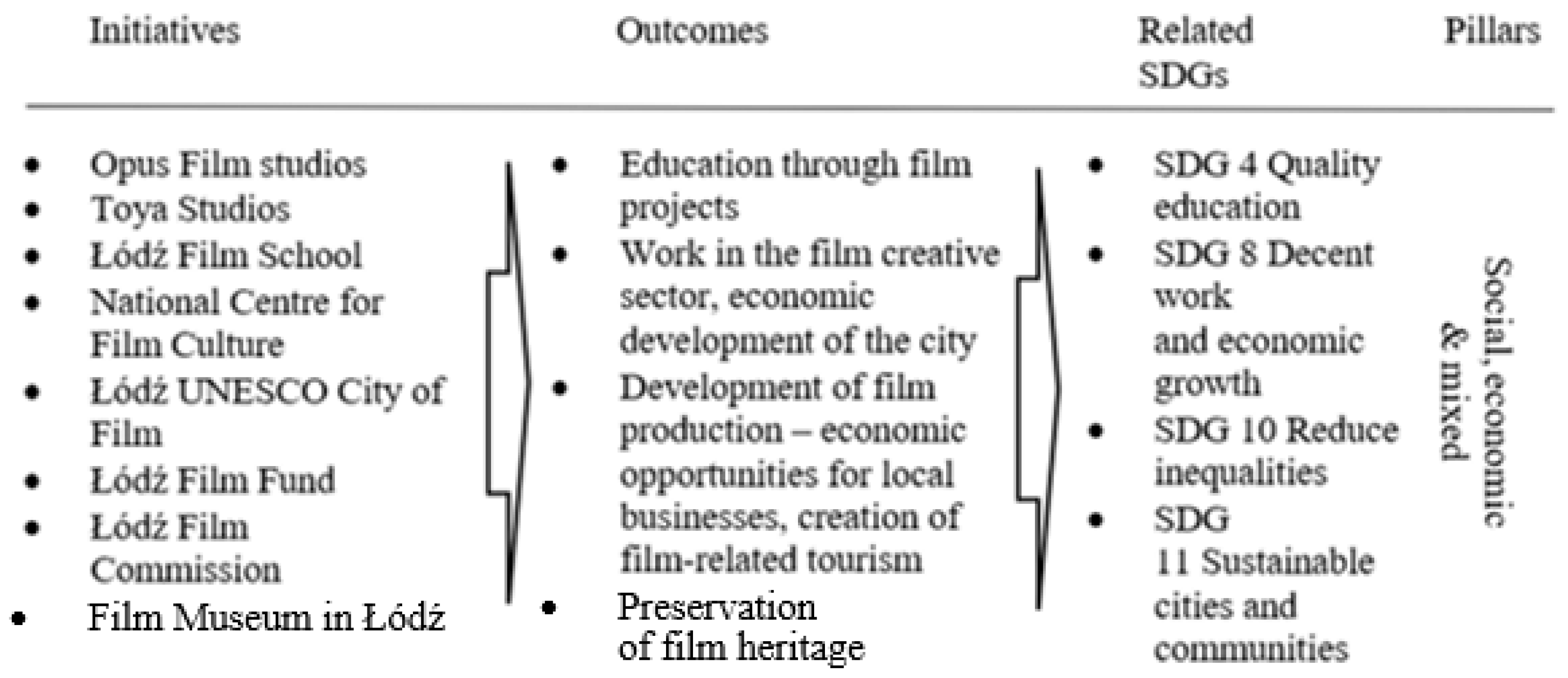 Sustainability 17 10256 g003 Sustainability 17 10256 g003