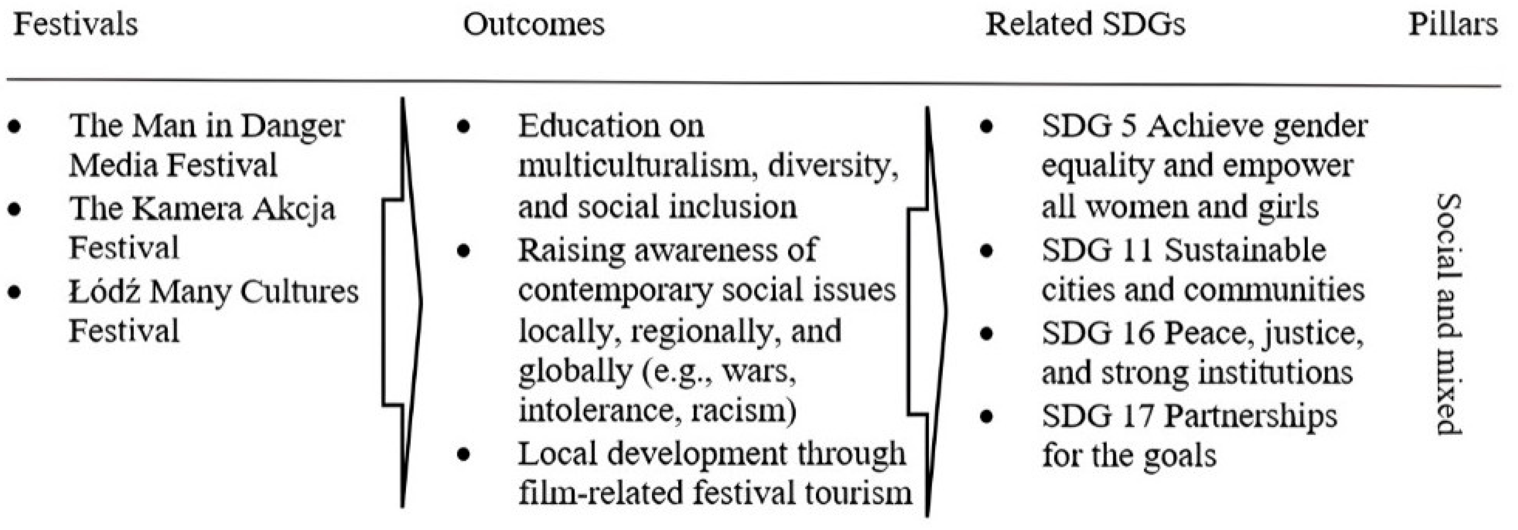 Sustainability 17 10256 g004 Sustainability 17 10256 g004