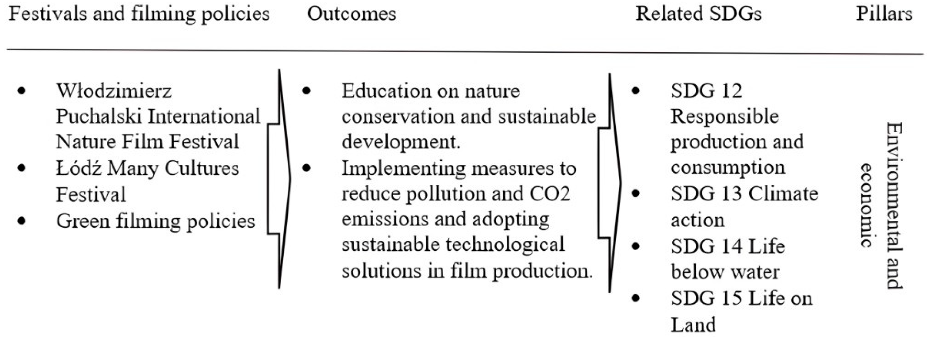 Sustainability 17 10256 g005 Sustainability 17 10256 g005