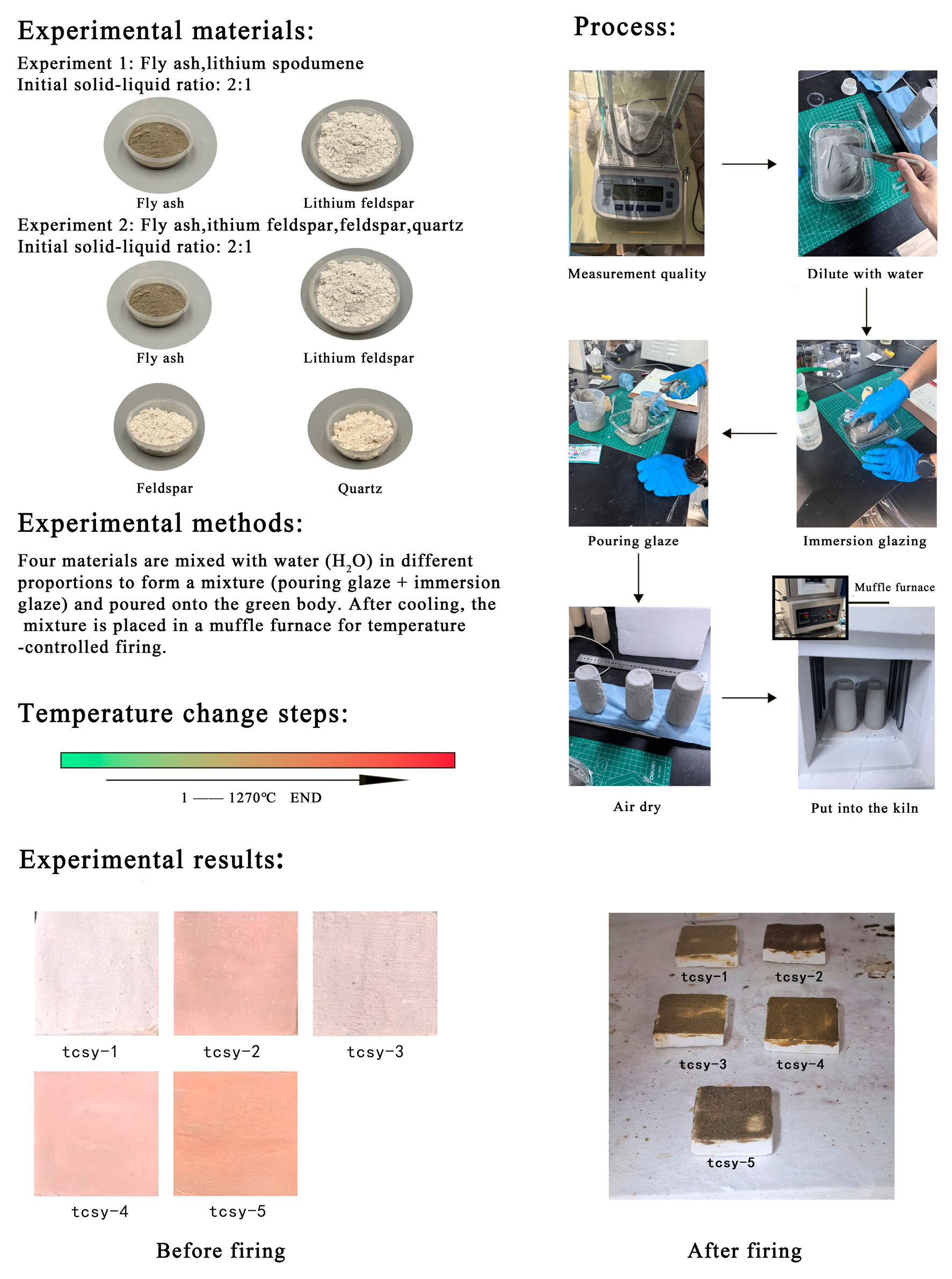 Sustainability 17 10260 g001 Sustainability 17 10260 g001