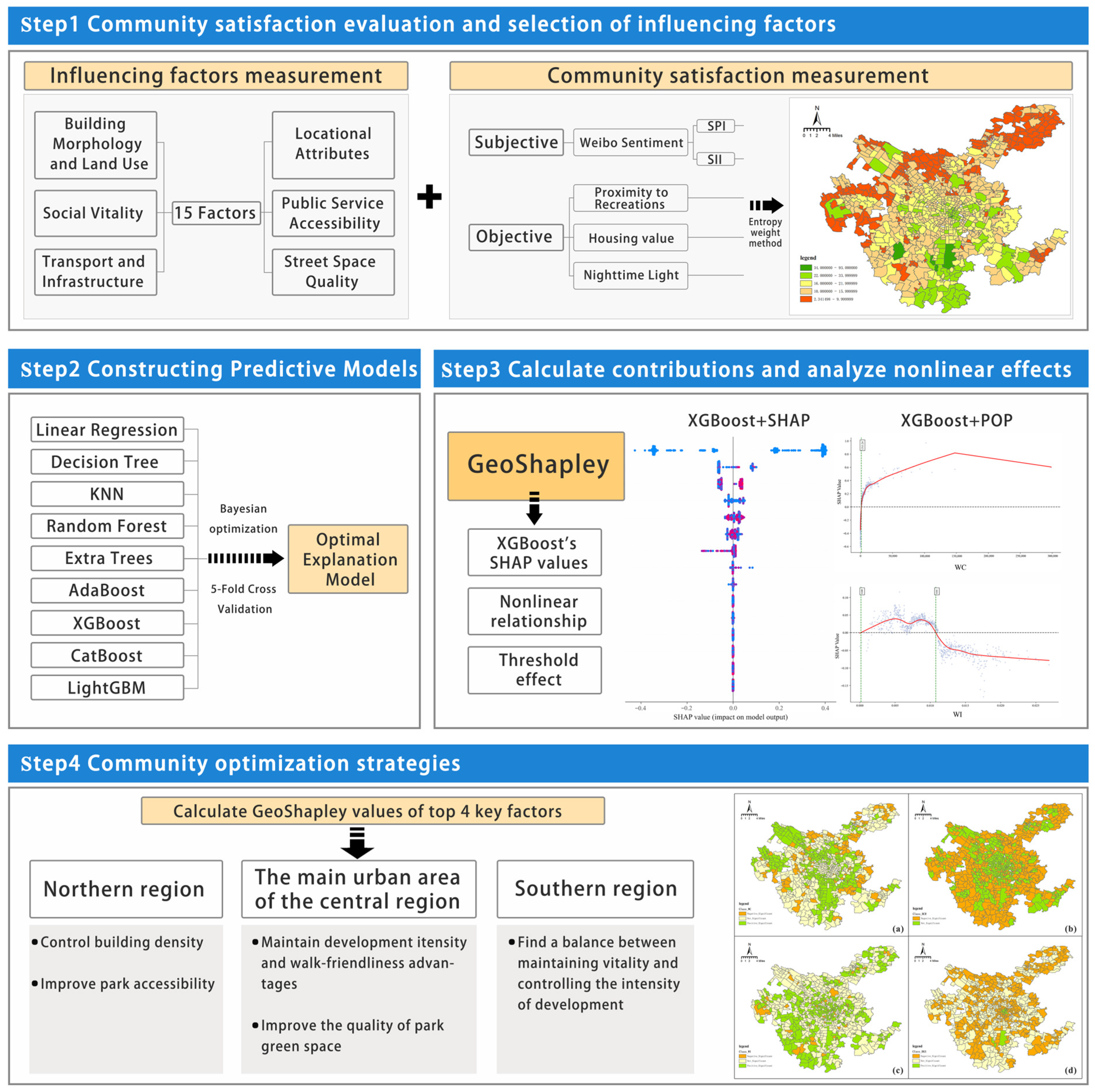 Sustainability 17 10261 g002