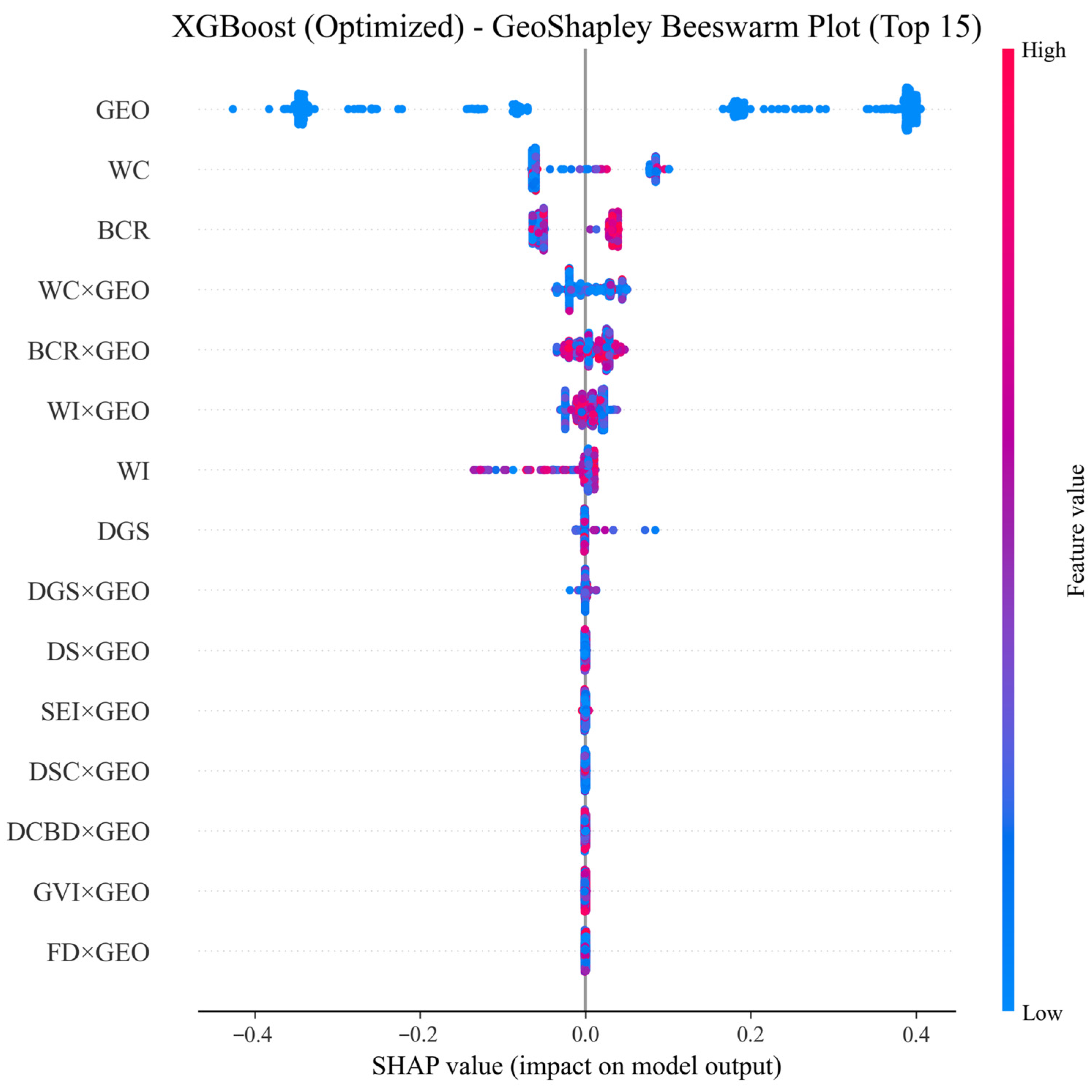 Sustainability 17 10261 g004