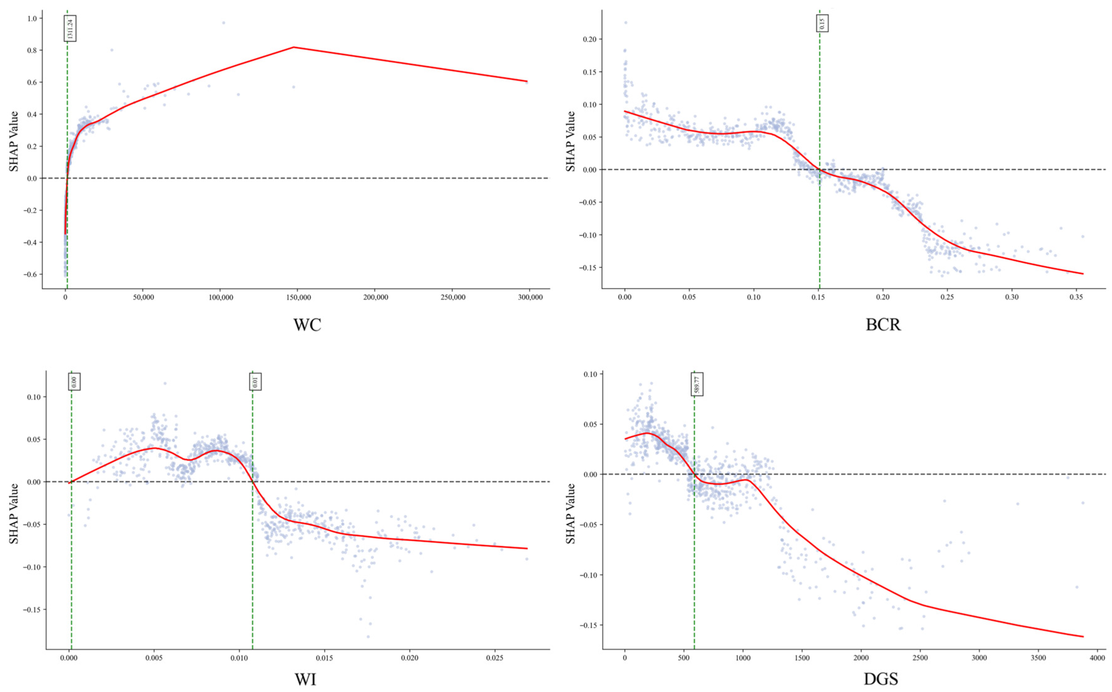 Sustainability 17 10261 g005