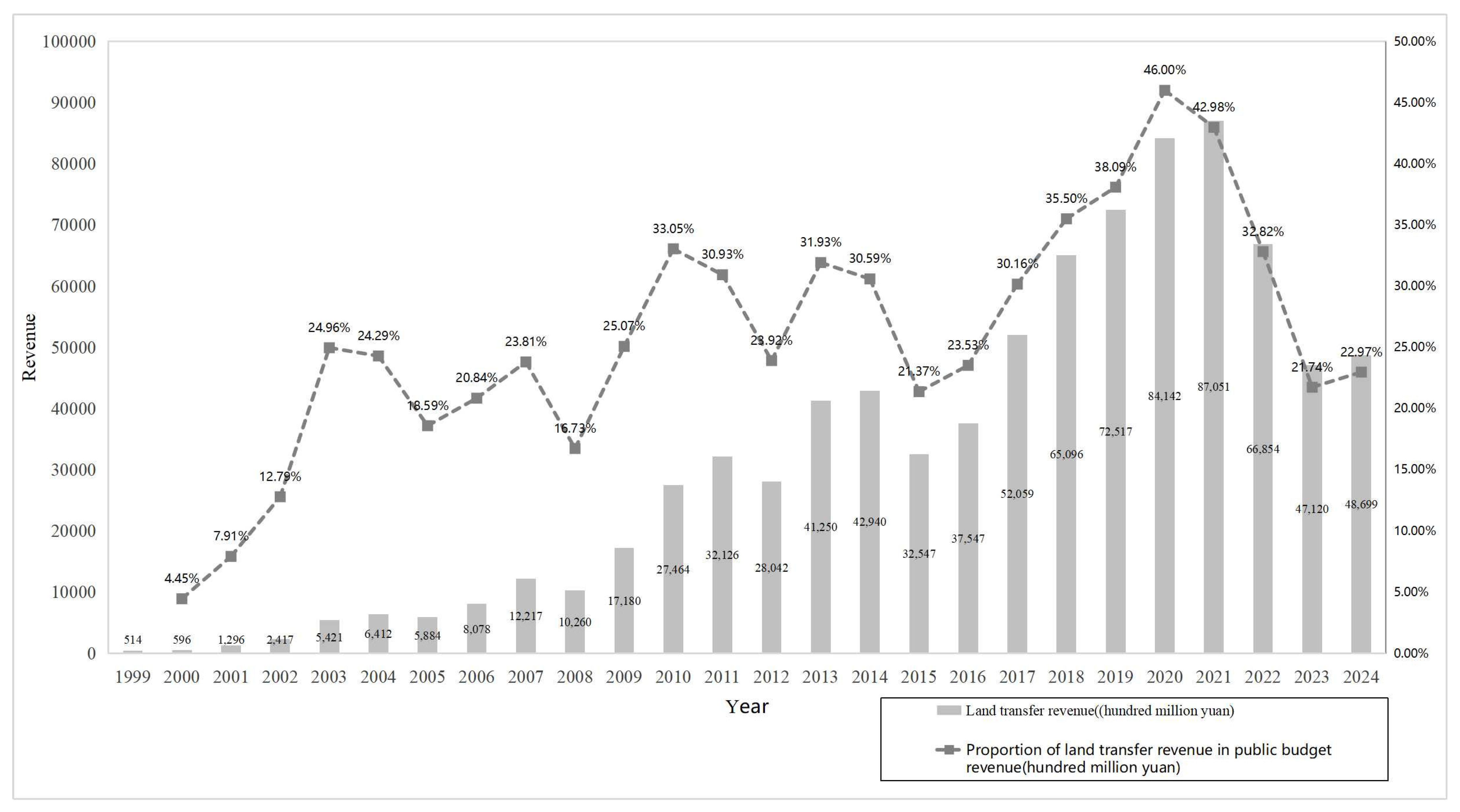 Sustainability 17 10263 g003
